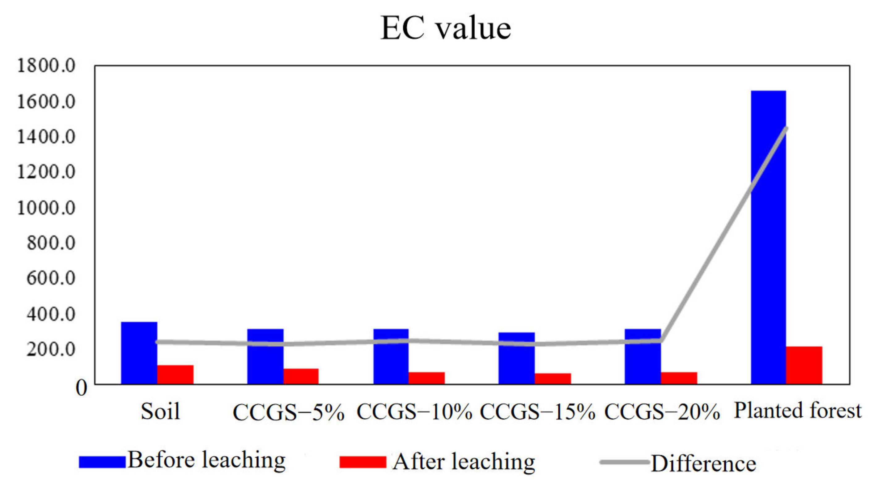 Processes 10 02690 g013 Processes 10 02690 g013