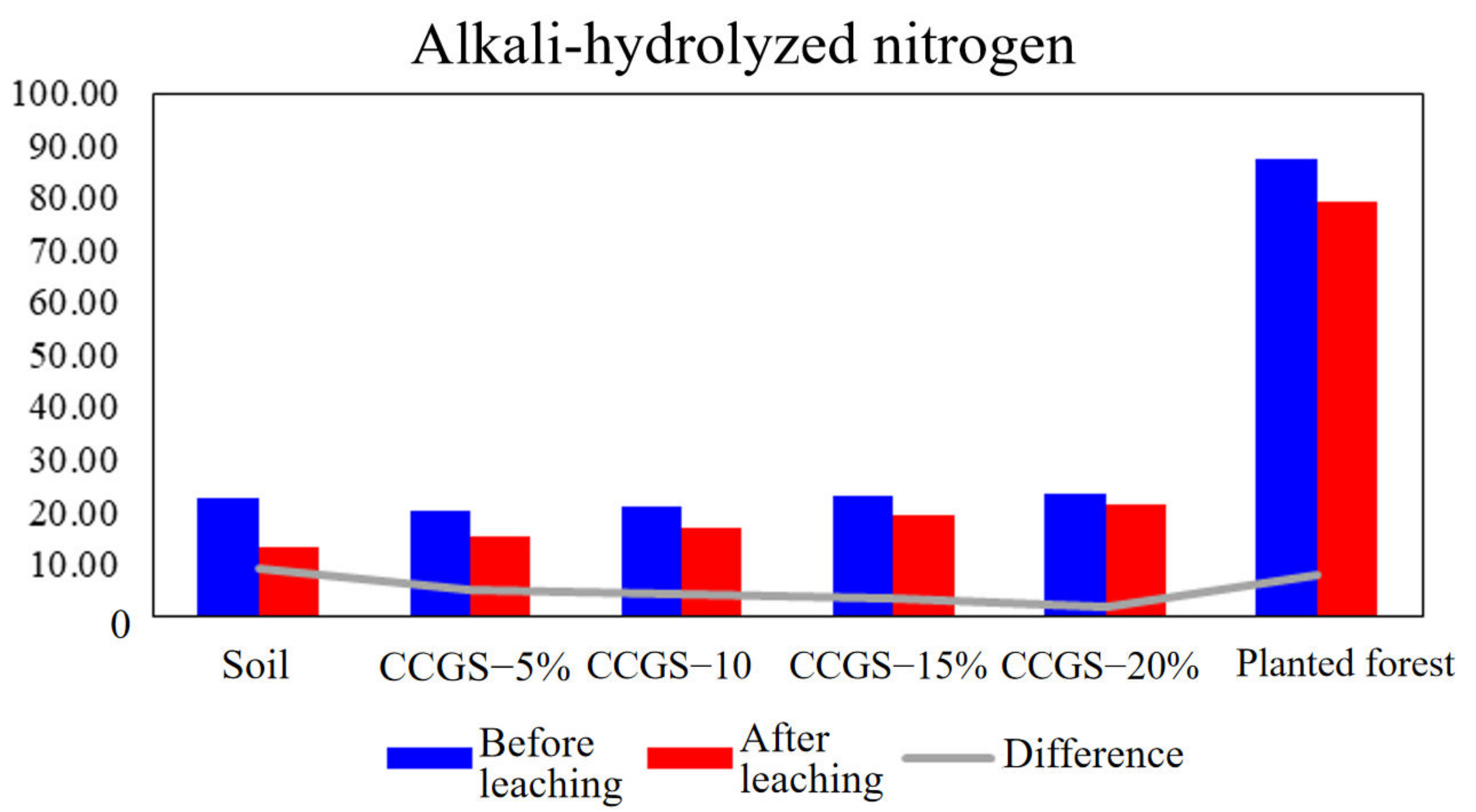 Processes 10 02690 g015 Processes 10 02690 g015