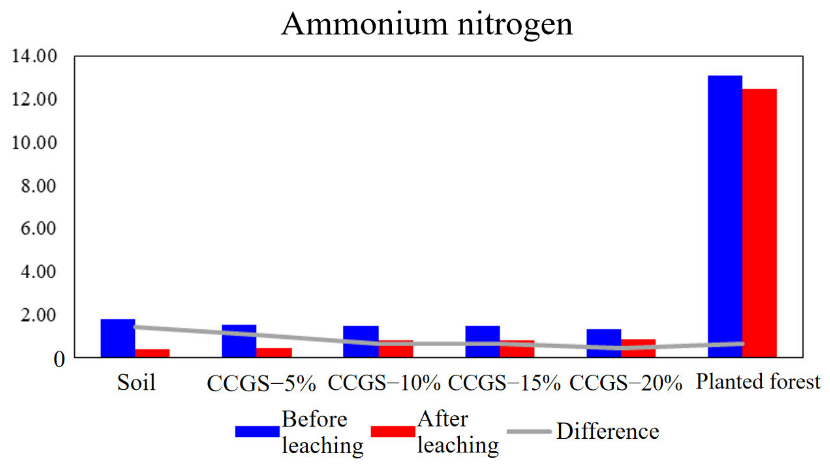 Processes 10 02690 g016 Processes 10 02690 g016