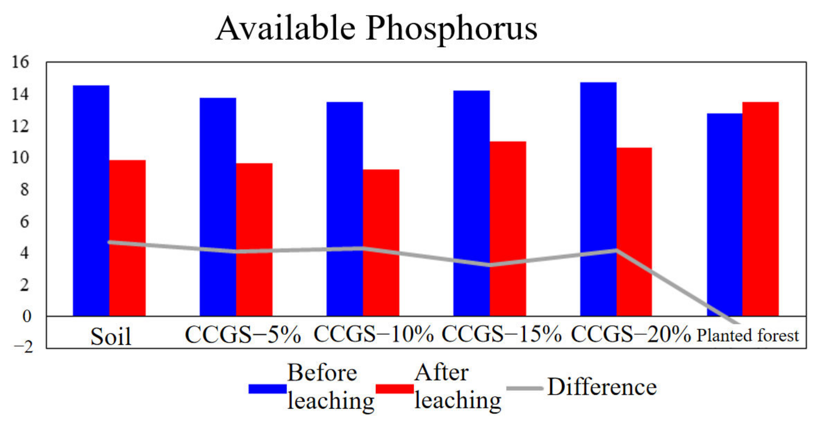 Processes 10 02690 g017 Processes 10 02690 g017