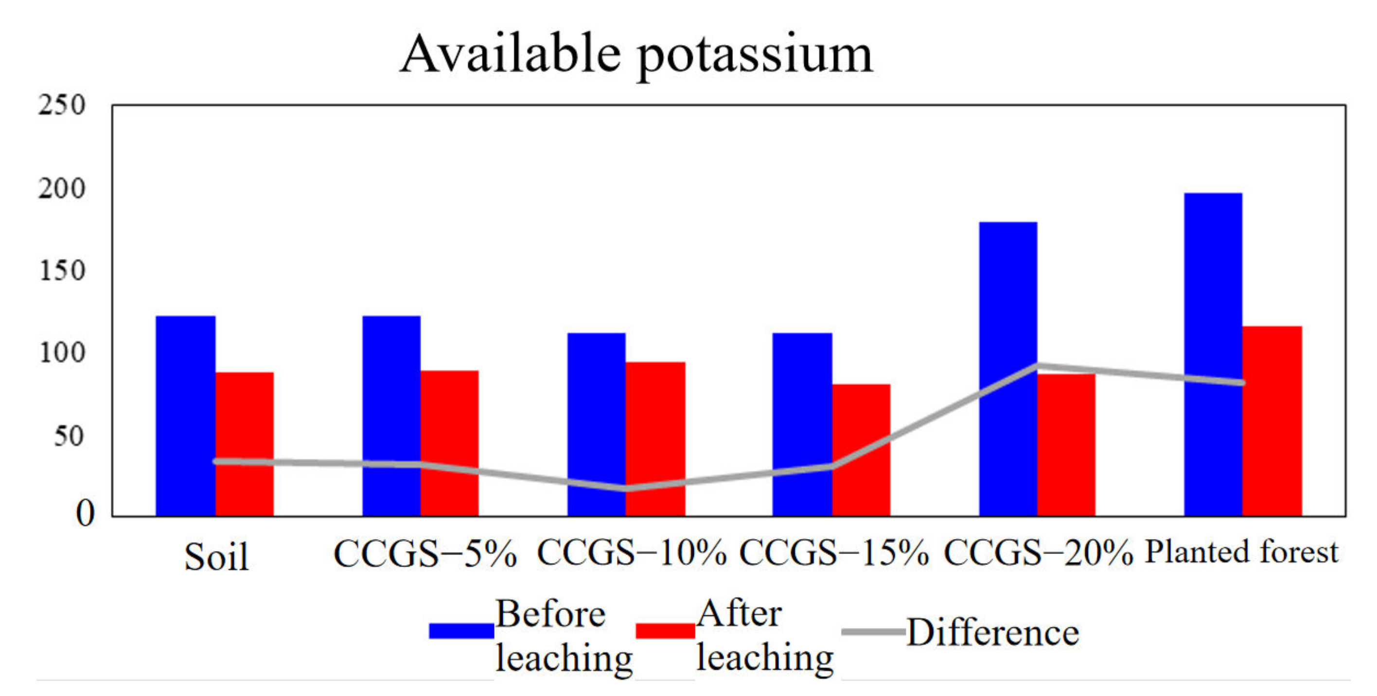 Processes 10 02690 g018 Processes 10 02690 g018