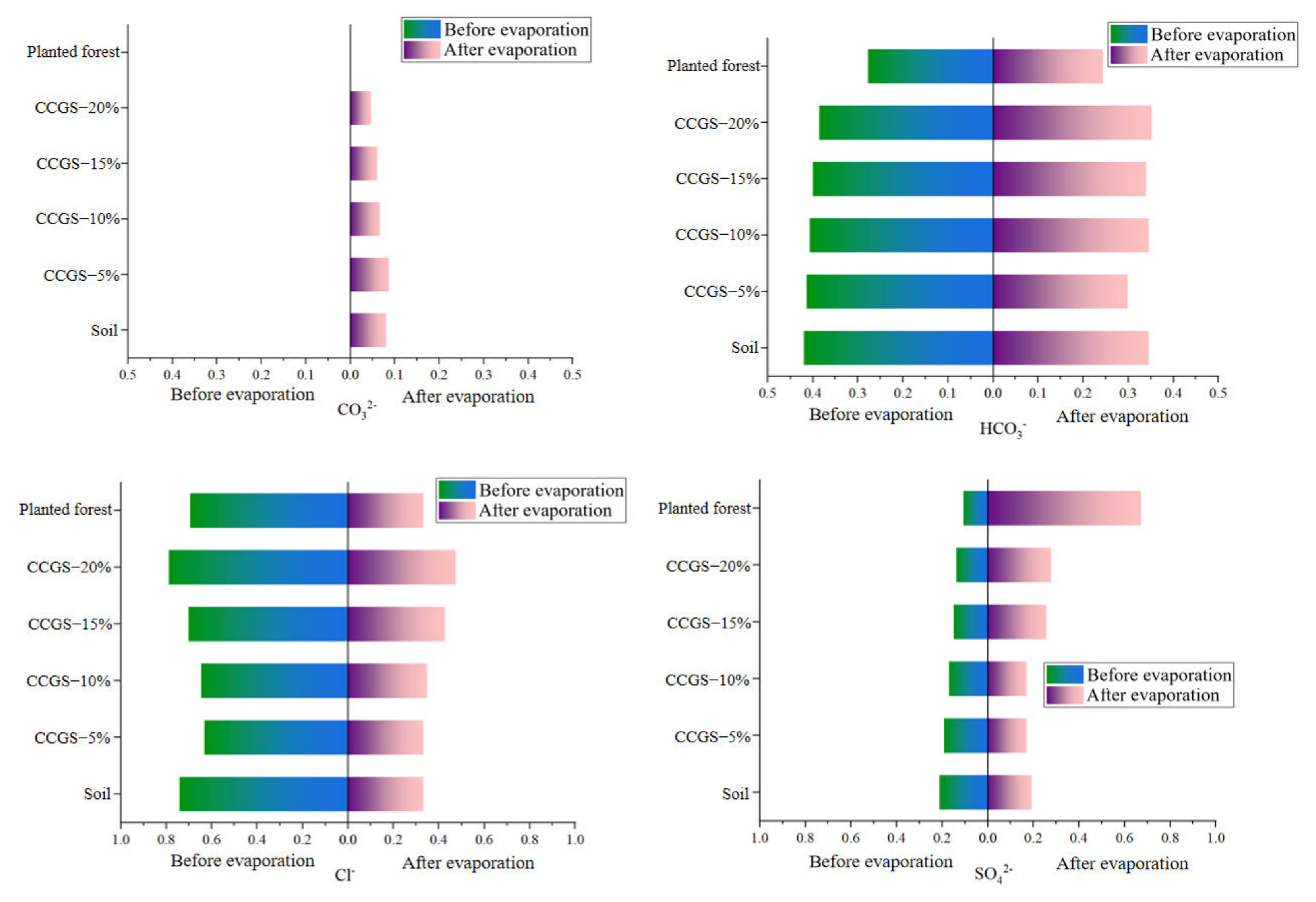 Processes 10 02690 g020 Processes 10 02690 g020