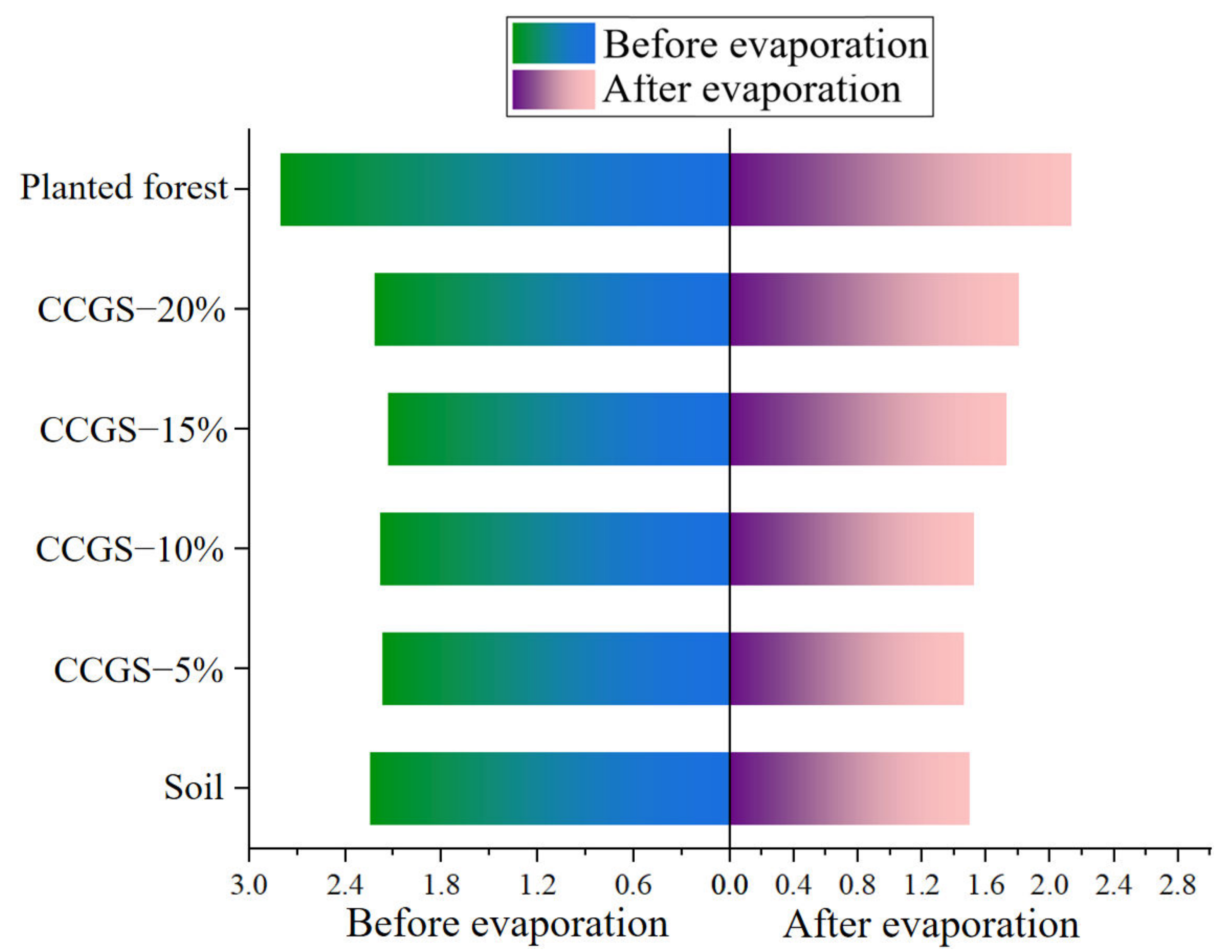 Processes 10 02690 g022 Processes 10 02690 g022