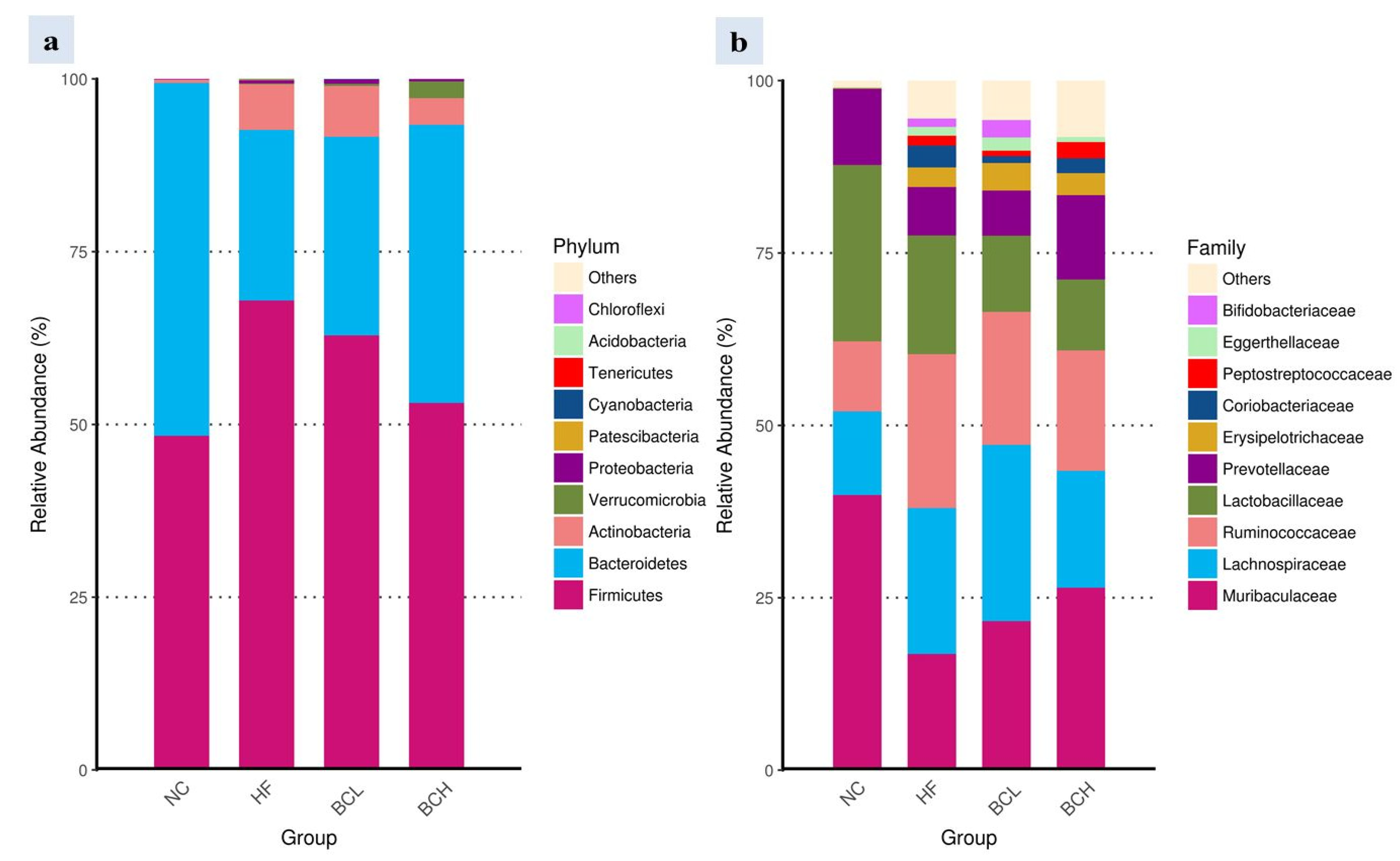 Processes 10 02692 g002 Processes 10 02692 g002