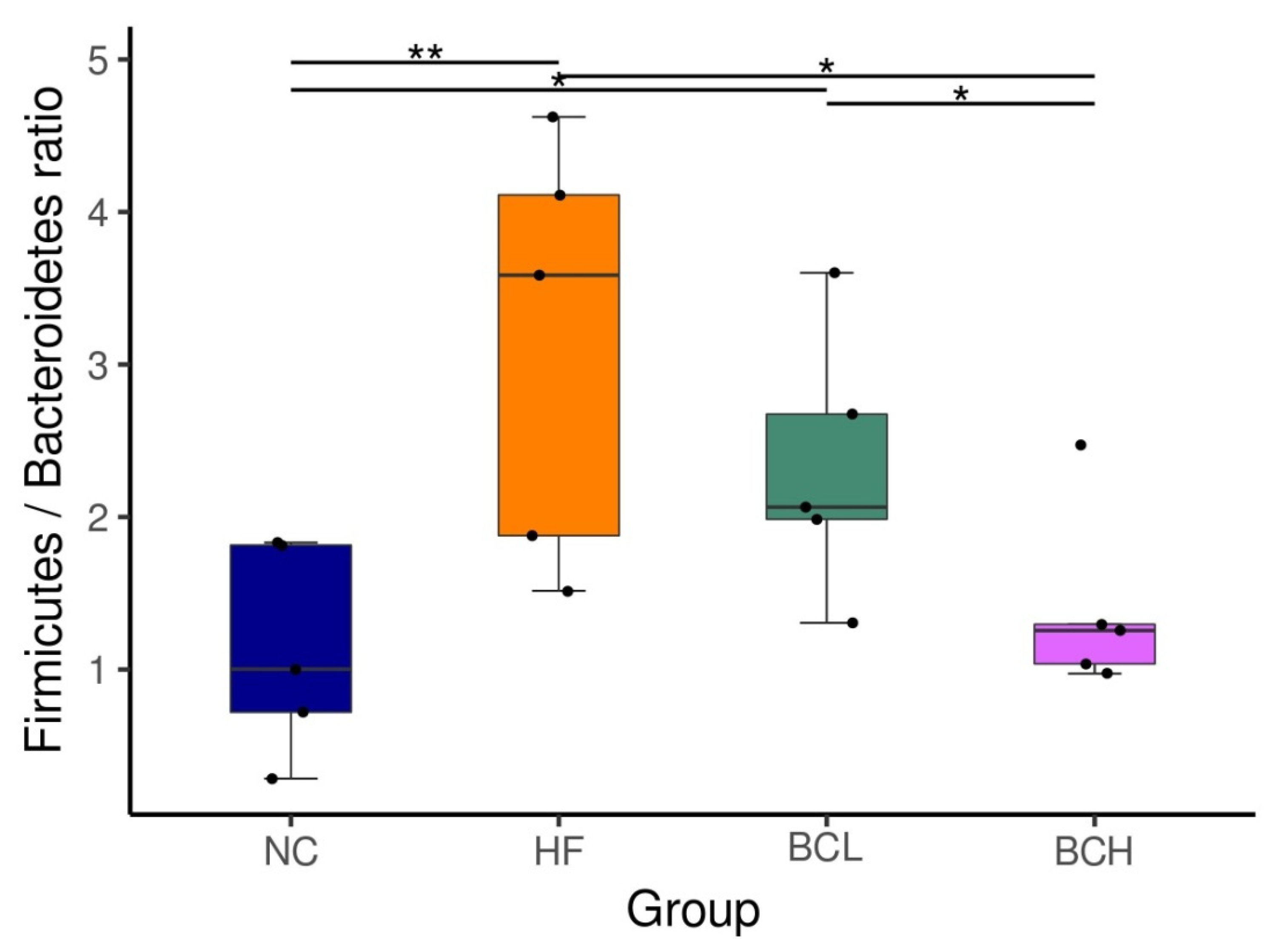 Processes 10 02692 g003 Processes 10 02692 g003