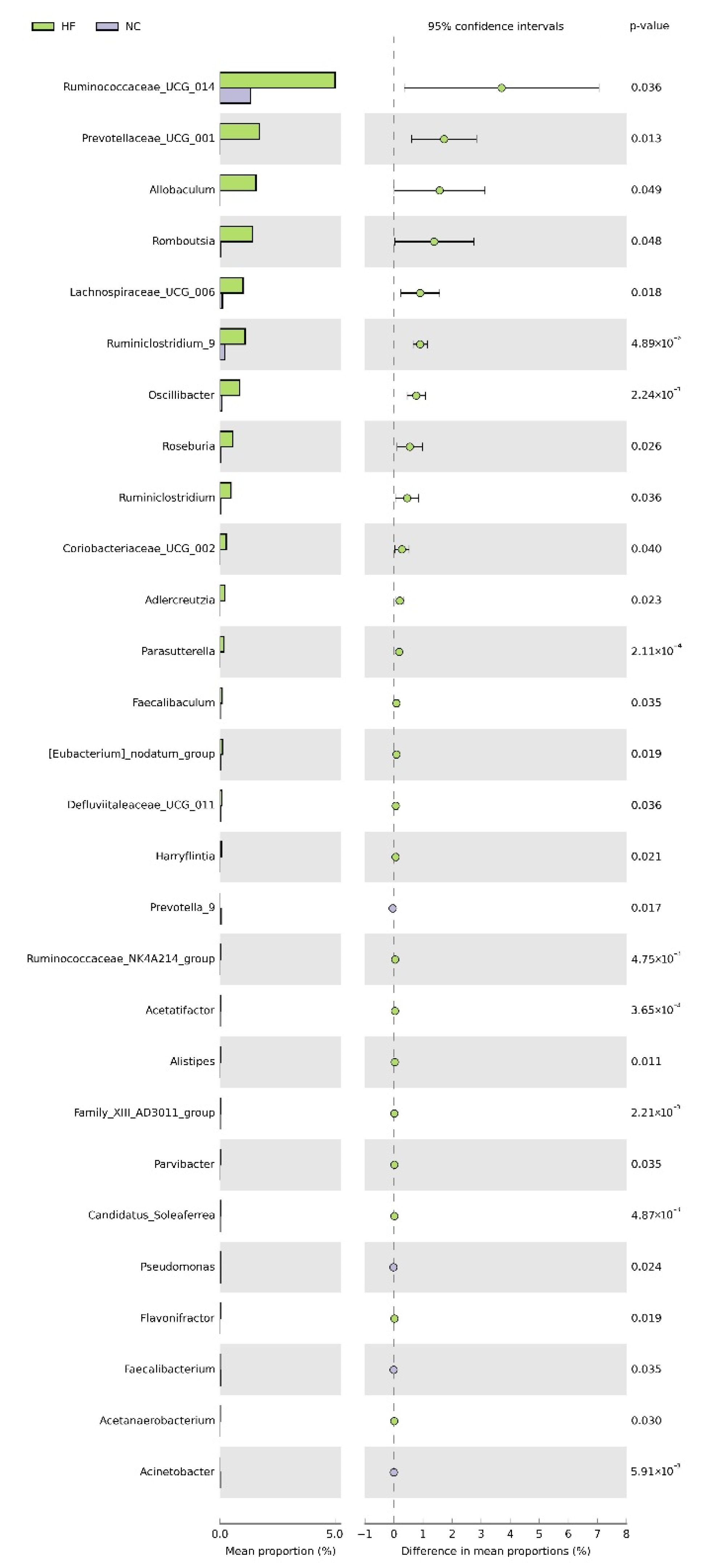 Processes 10 02692 g005 Processes 10 02692 g005
