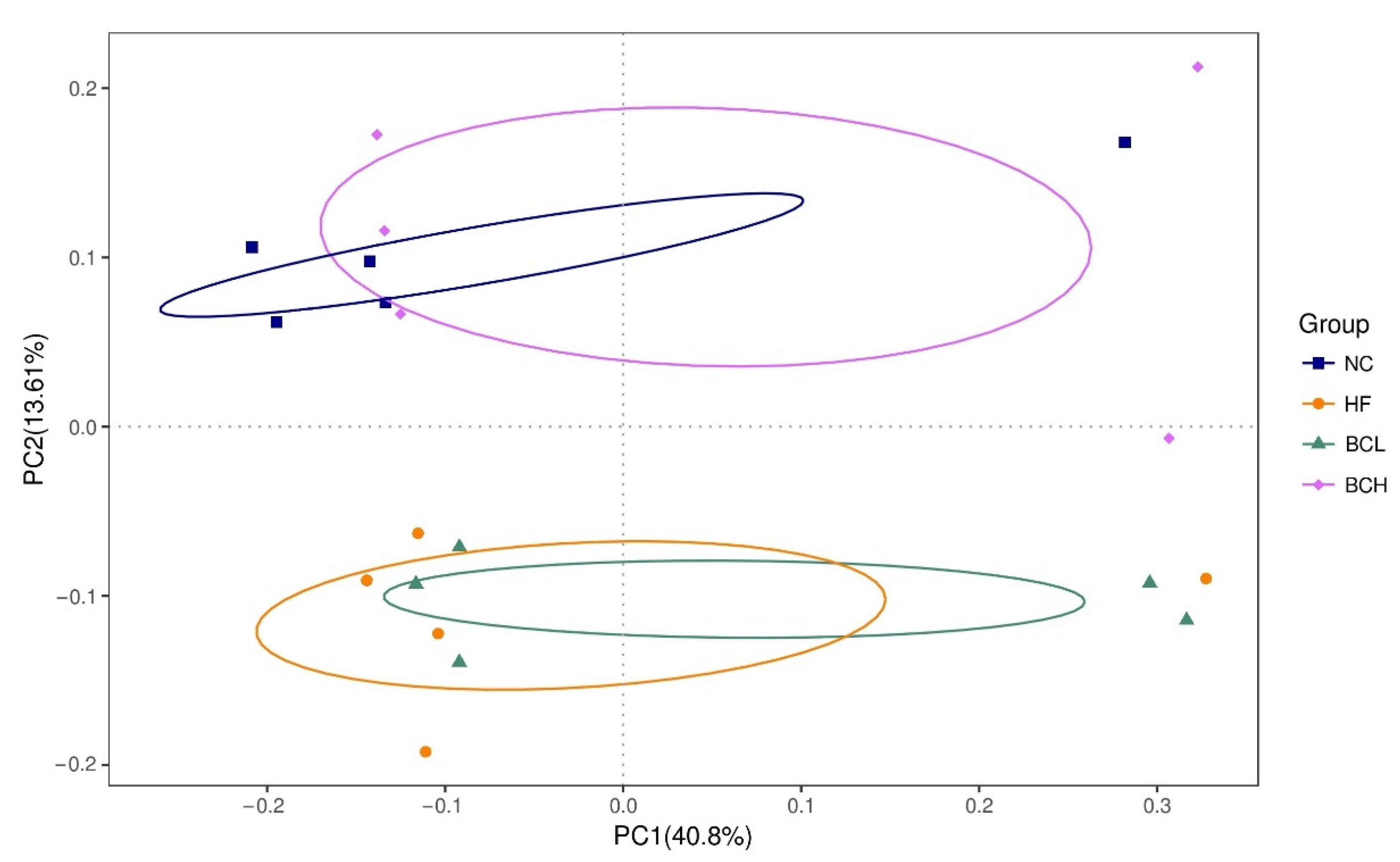 Processes 10 02692 g006 Processes 10 02692 g006