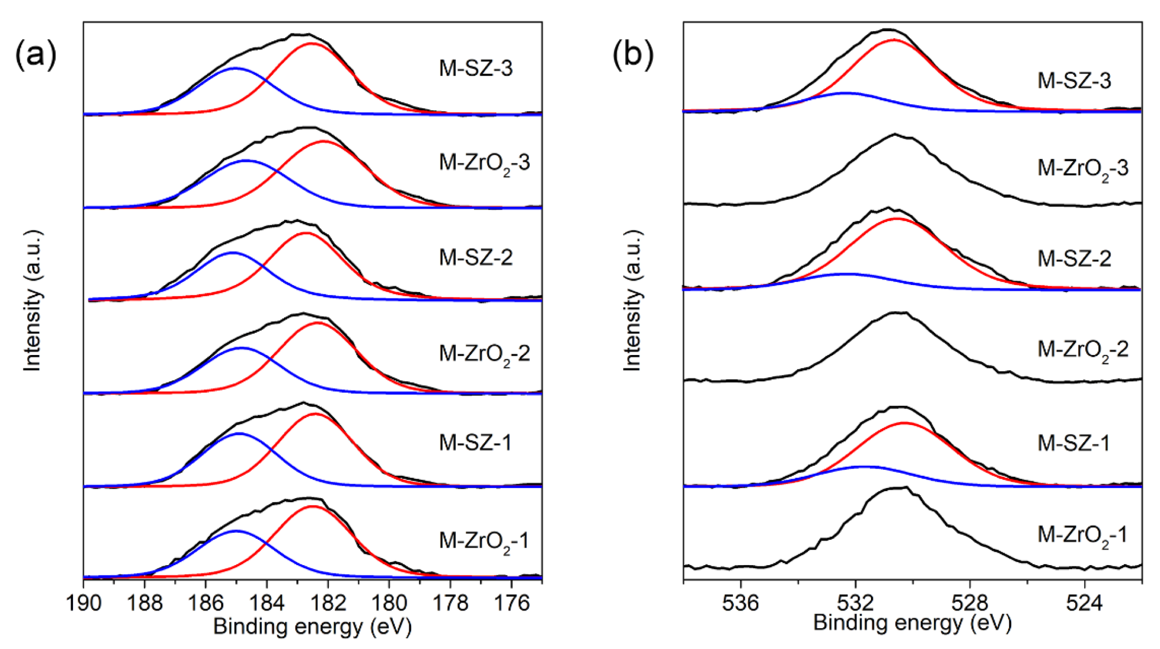 Processes 10 02693 g002 Processes 10 02693 g002