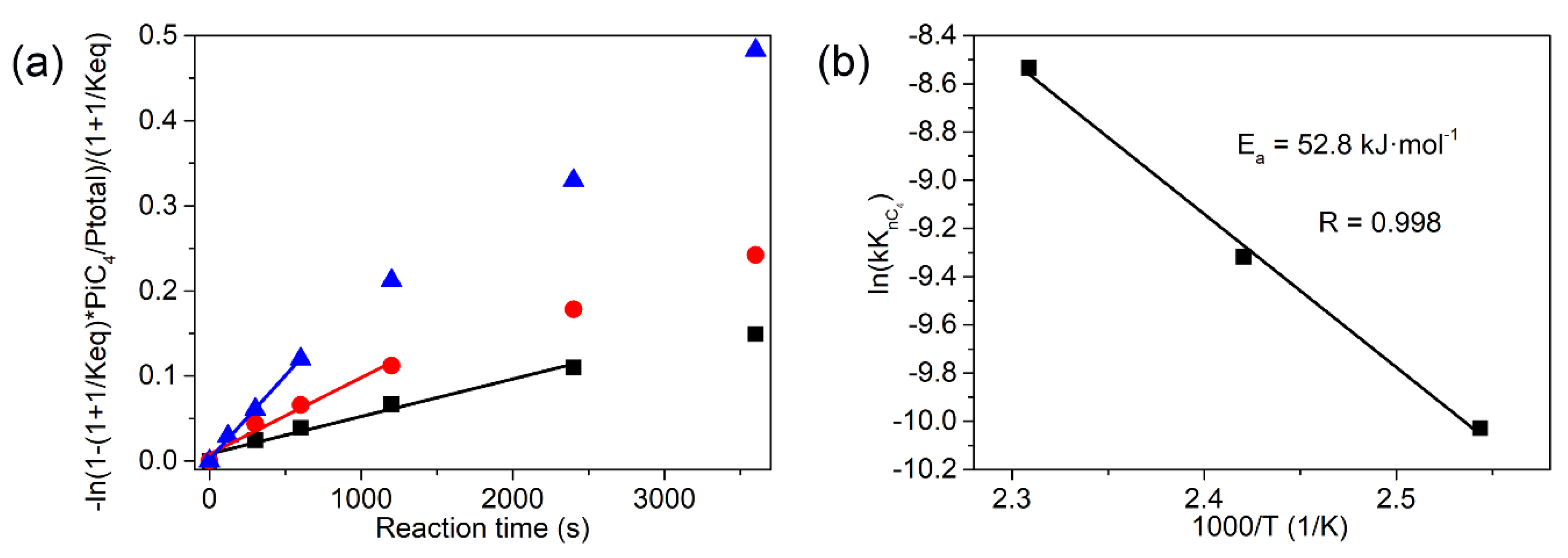 Processes 10 02693 g008 Processes 10 02693 g008
