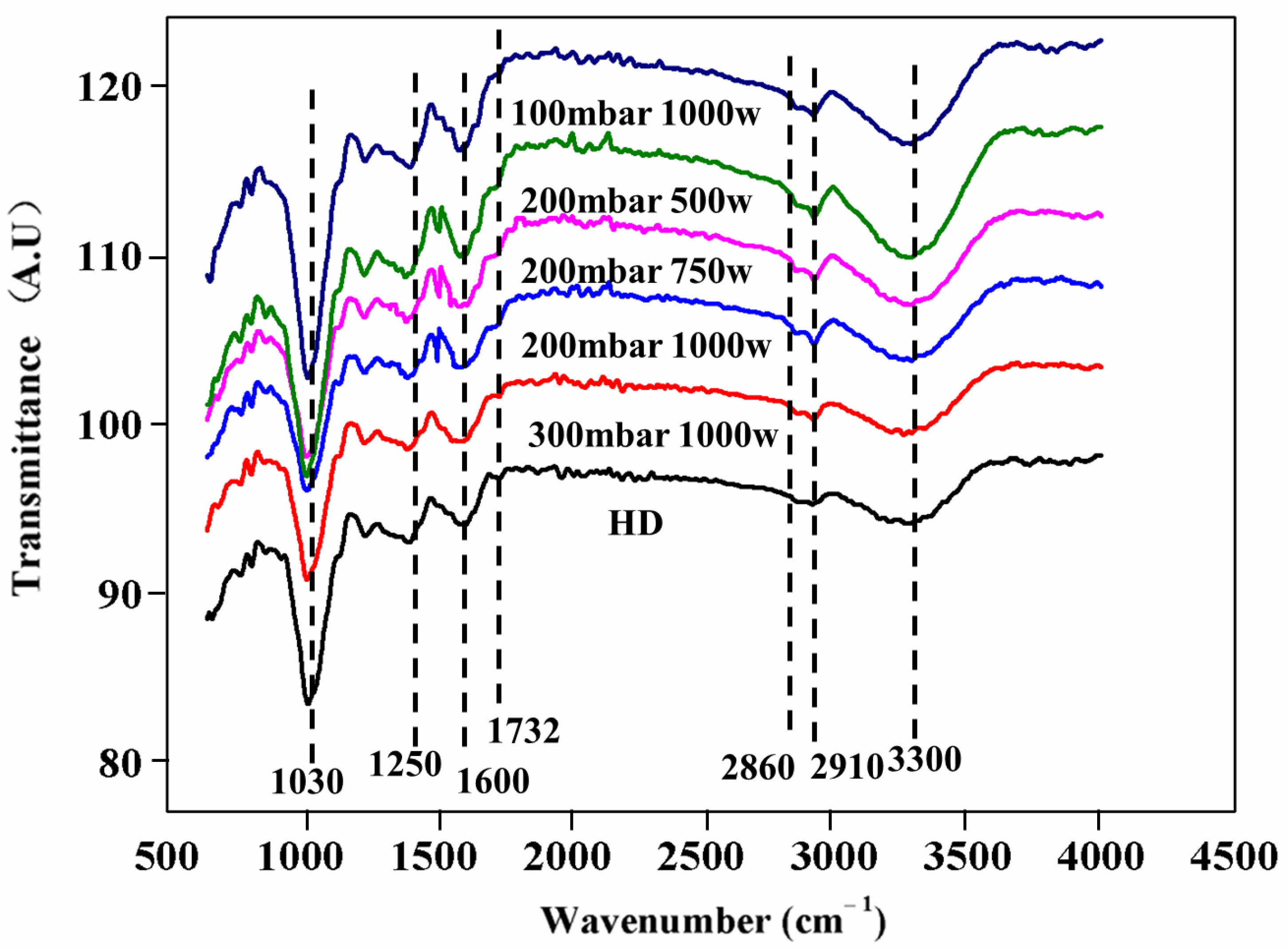 Processes 10 02694 g004
