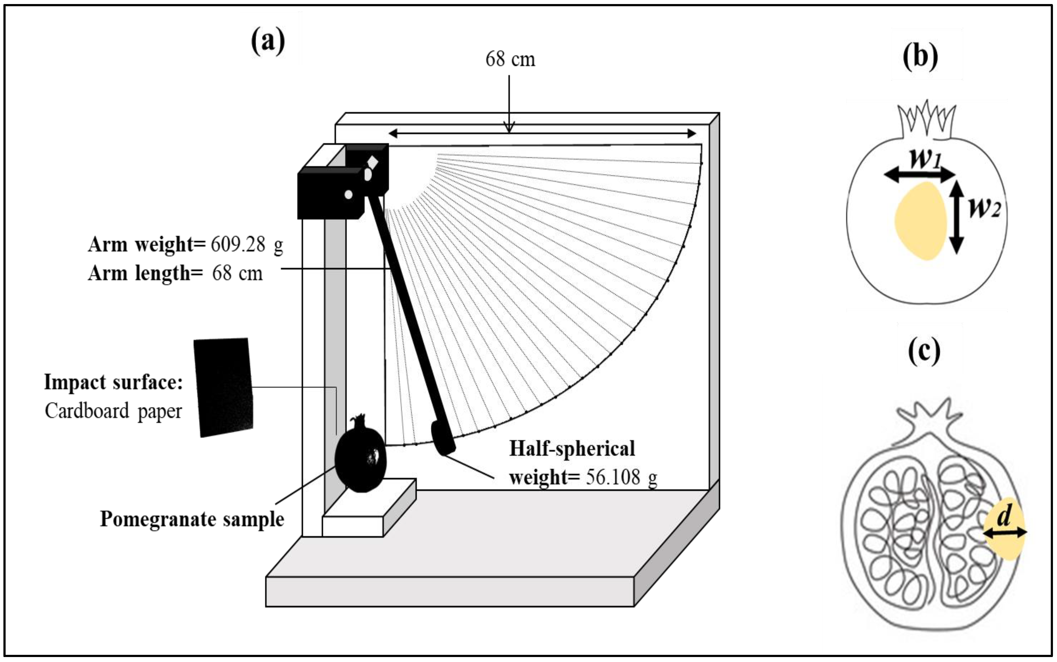 Processes 10 02695 g001