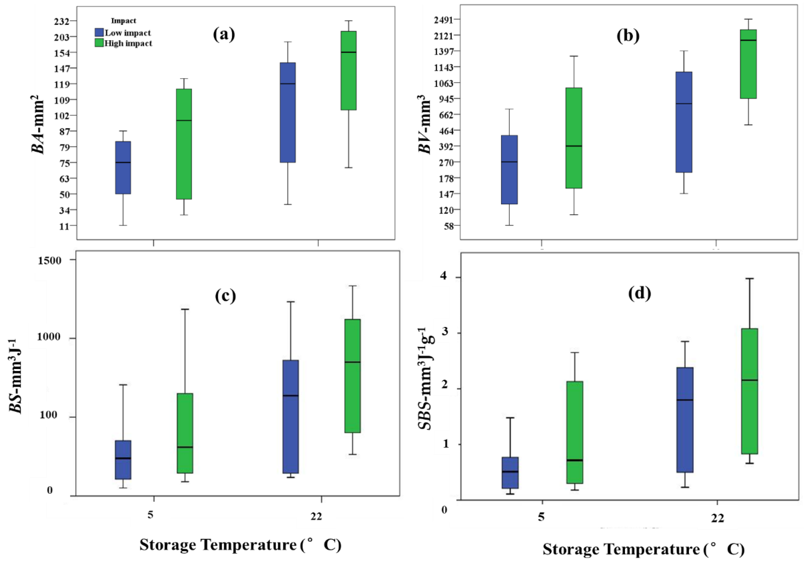 Processes 10 02695 g002