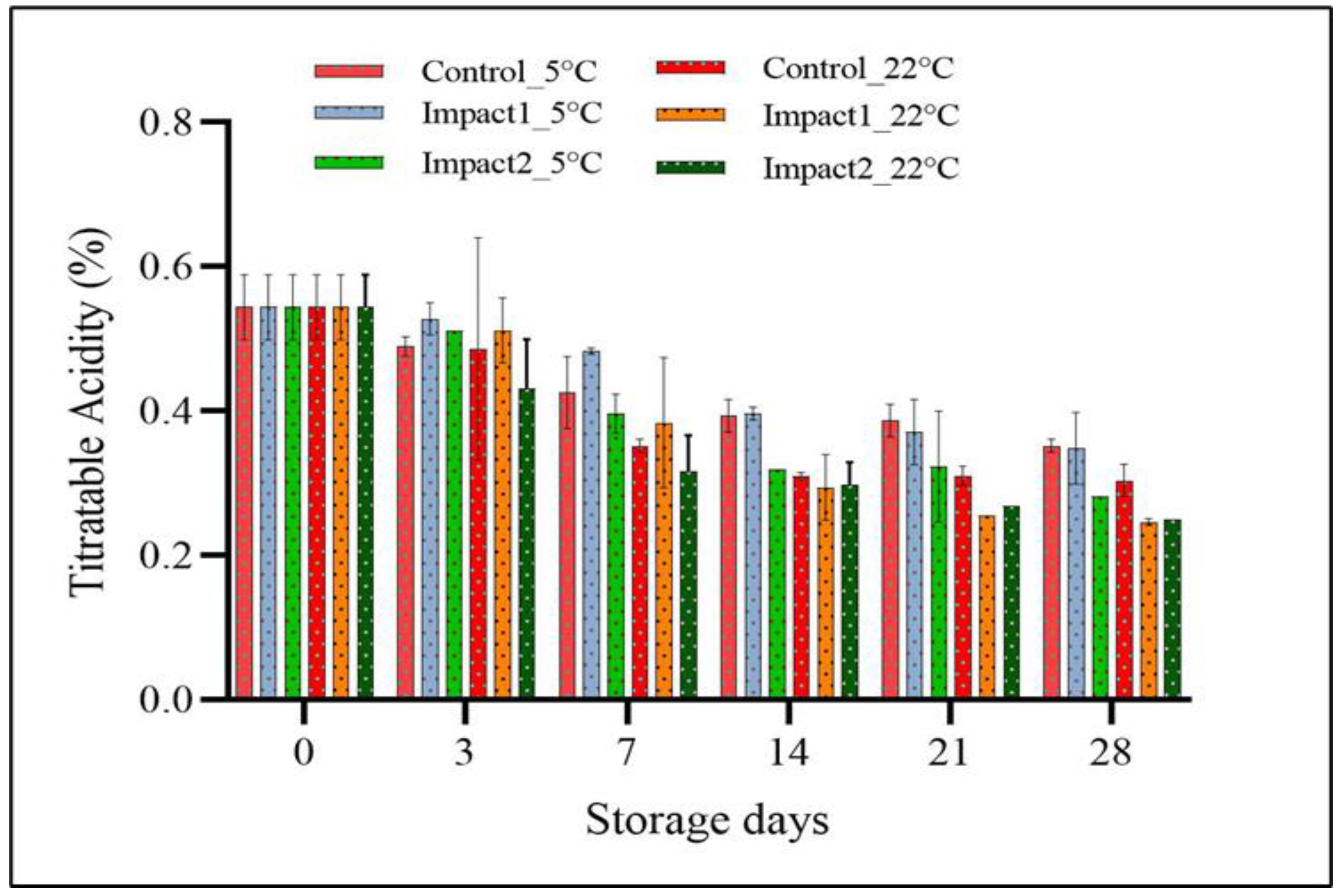 Processes 10 02695 g004