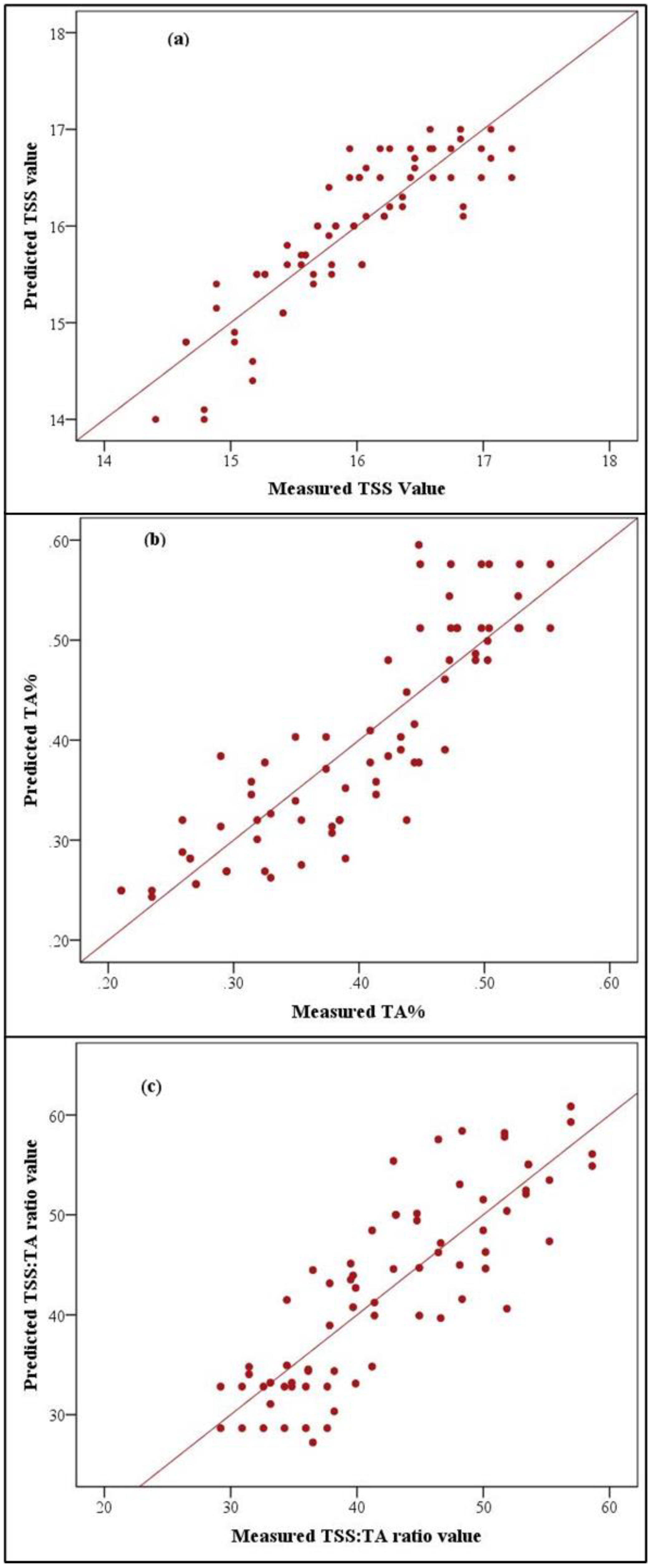 Processes 10 02695 g006