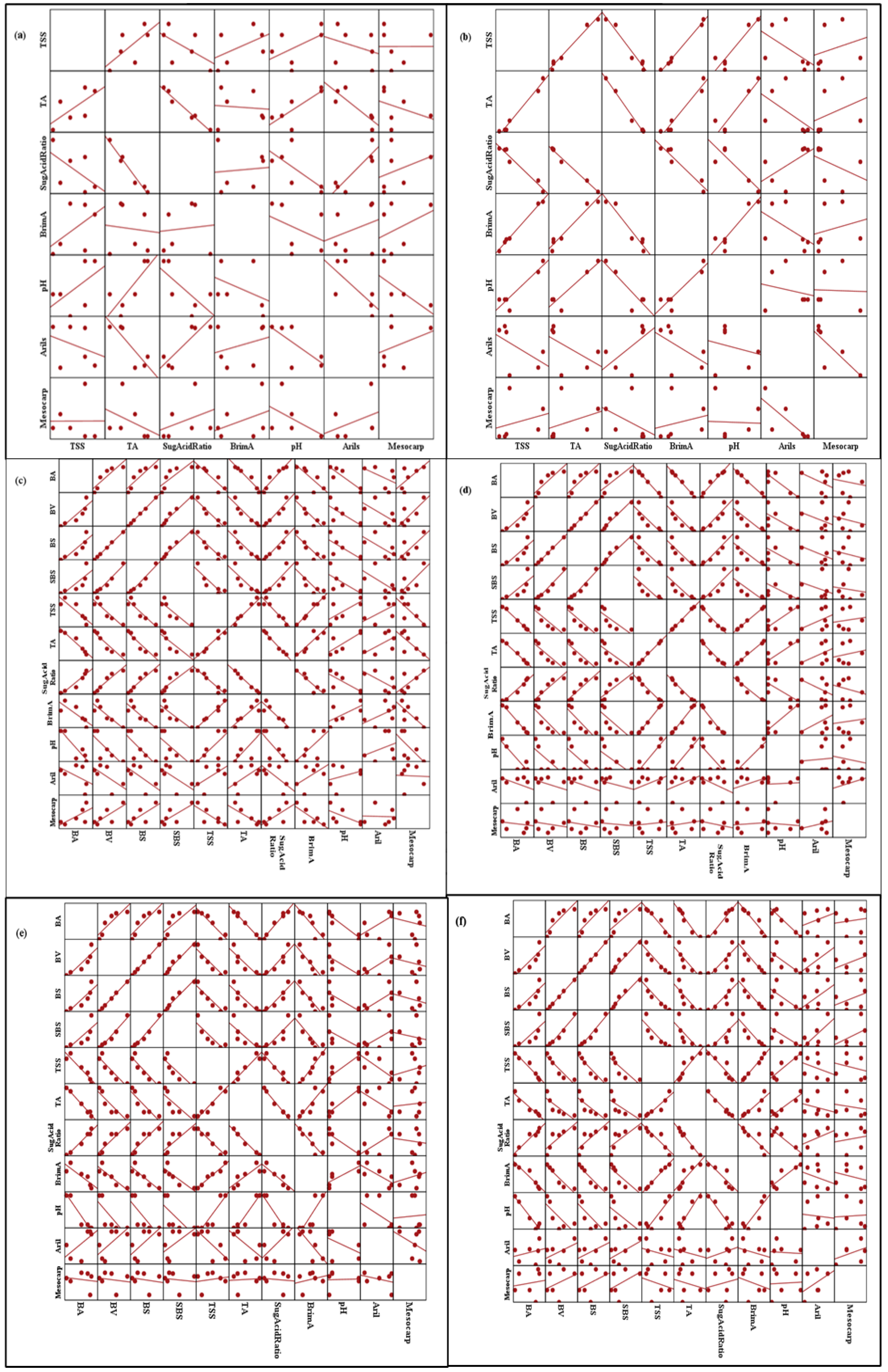 Processes 10 02695 g007