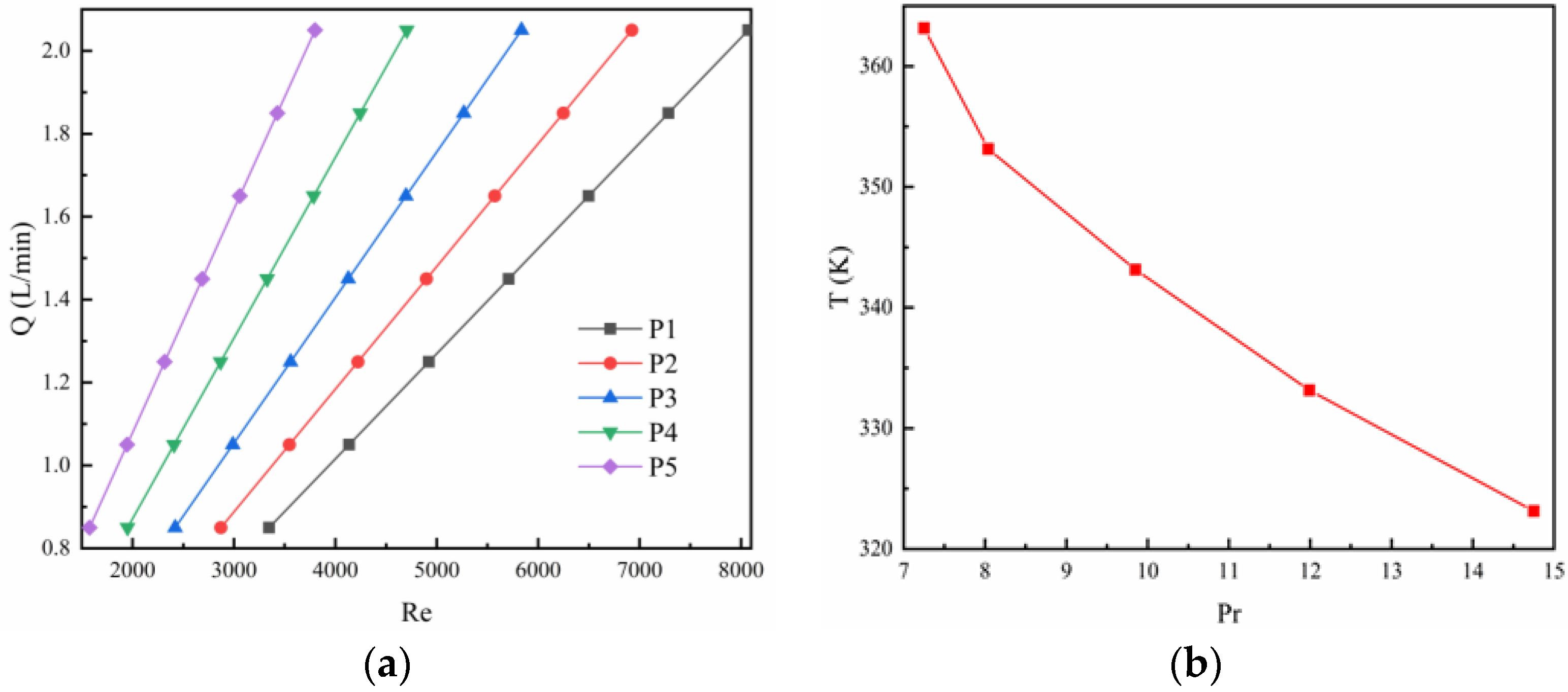 Processes 10 02696 g002 Processes 10 02696 g002
