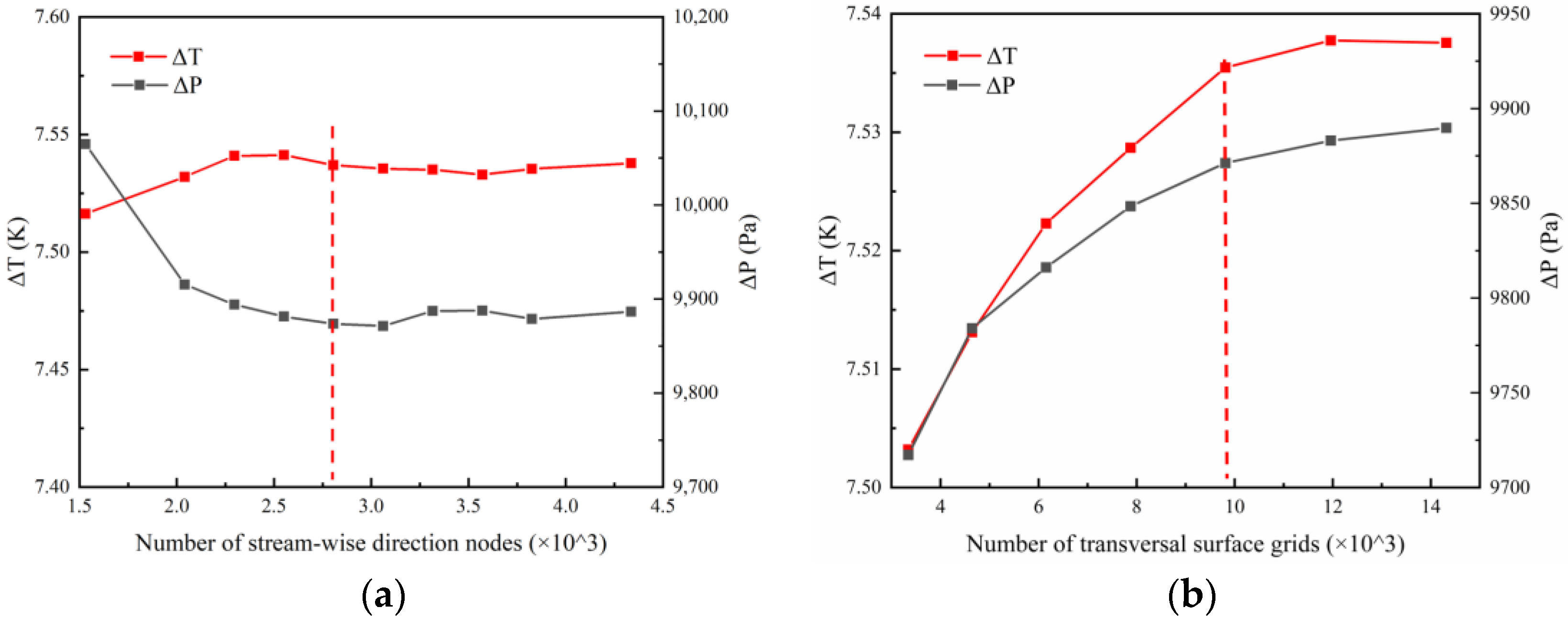 Processes 10 02696 g003 Processes 10 02696 g003