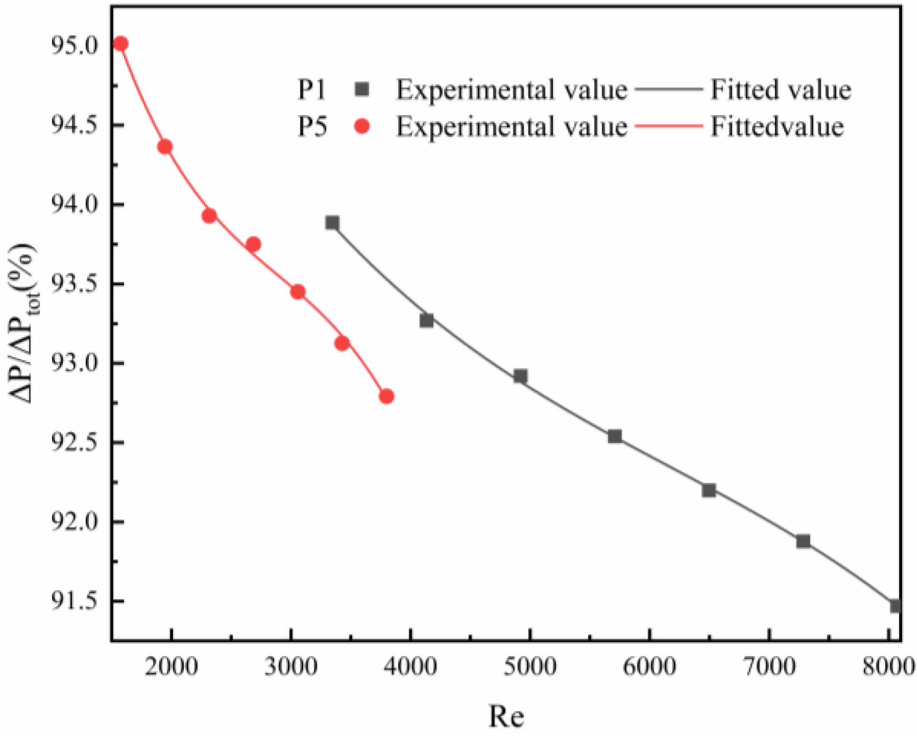 Processes 10 02696 g007 Processes 10 02696 g007