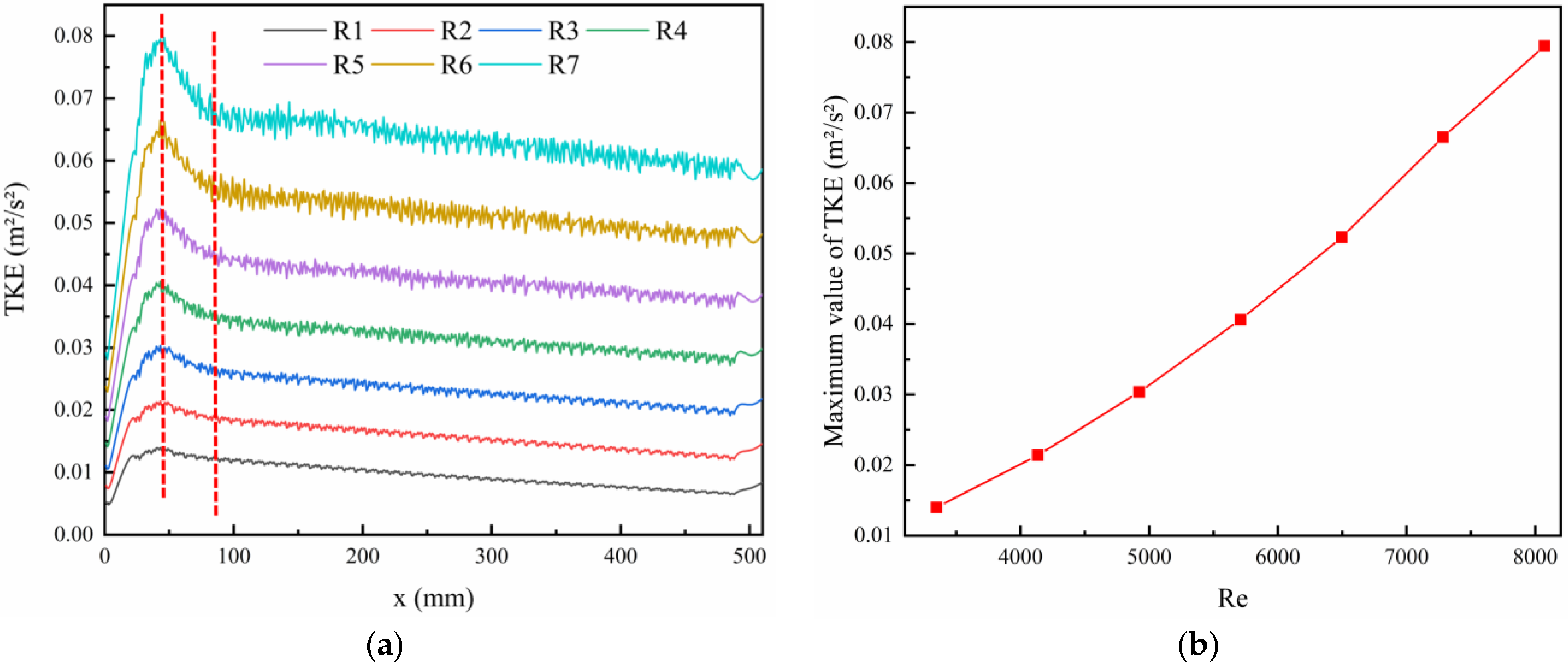 Processes 10 02696 g009 Processes 10 02696 g009