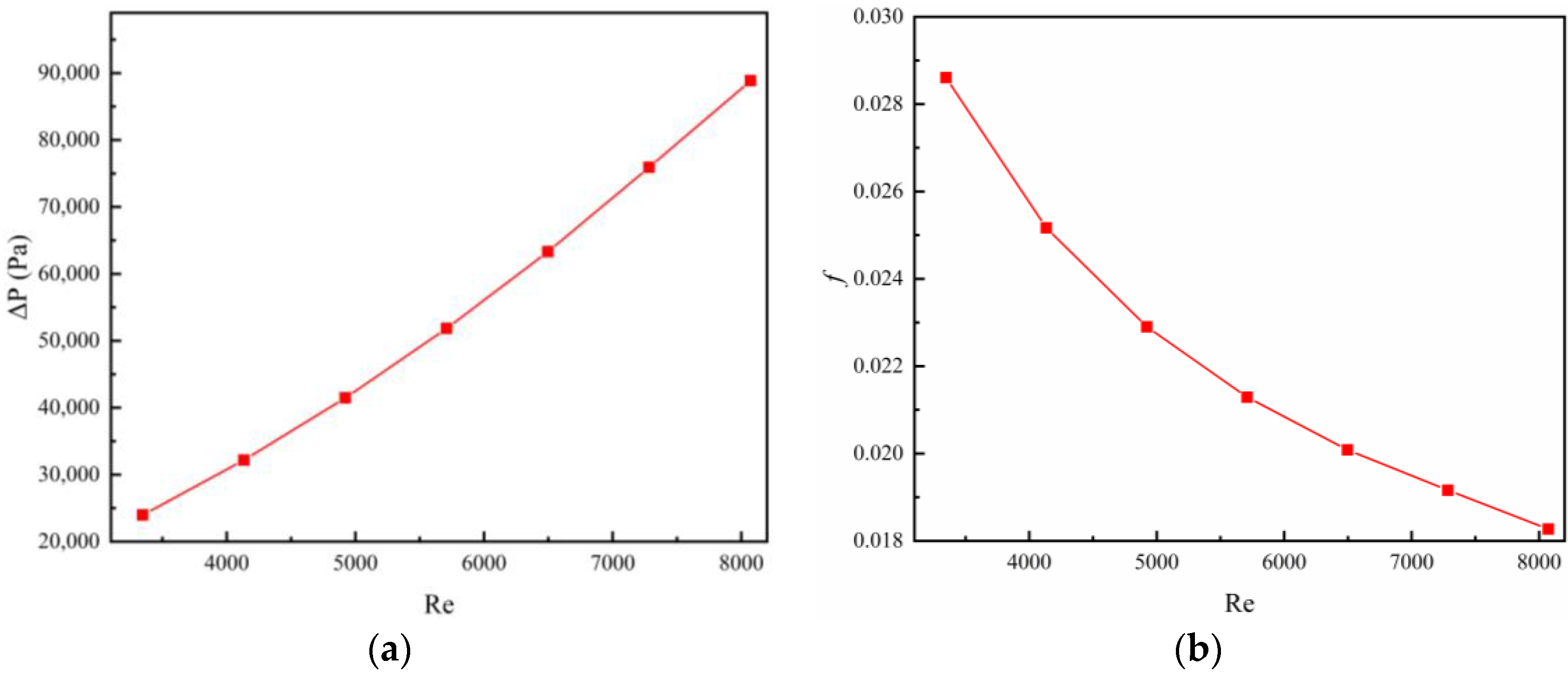 Processes 10 02696 g013 Processes 10 02696 g013