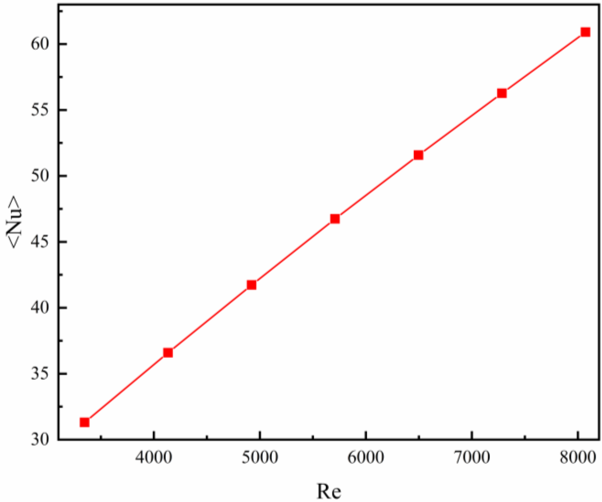 Processes 10 02696 g016 Processes 10 02696 g016