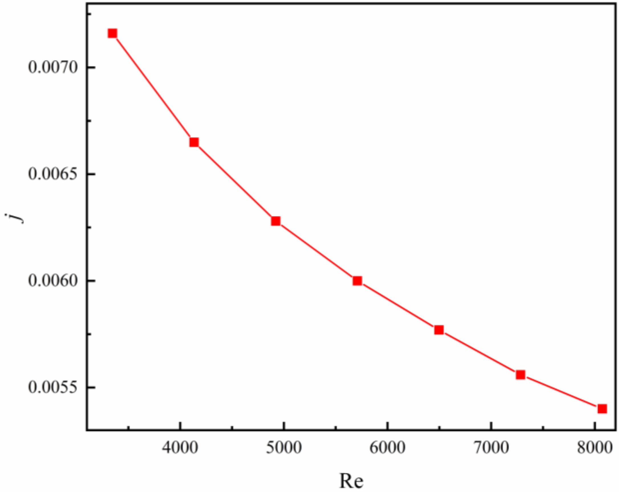 Processes 10 02696 g018 Processes 10 02696 g018