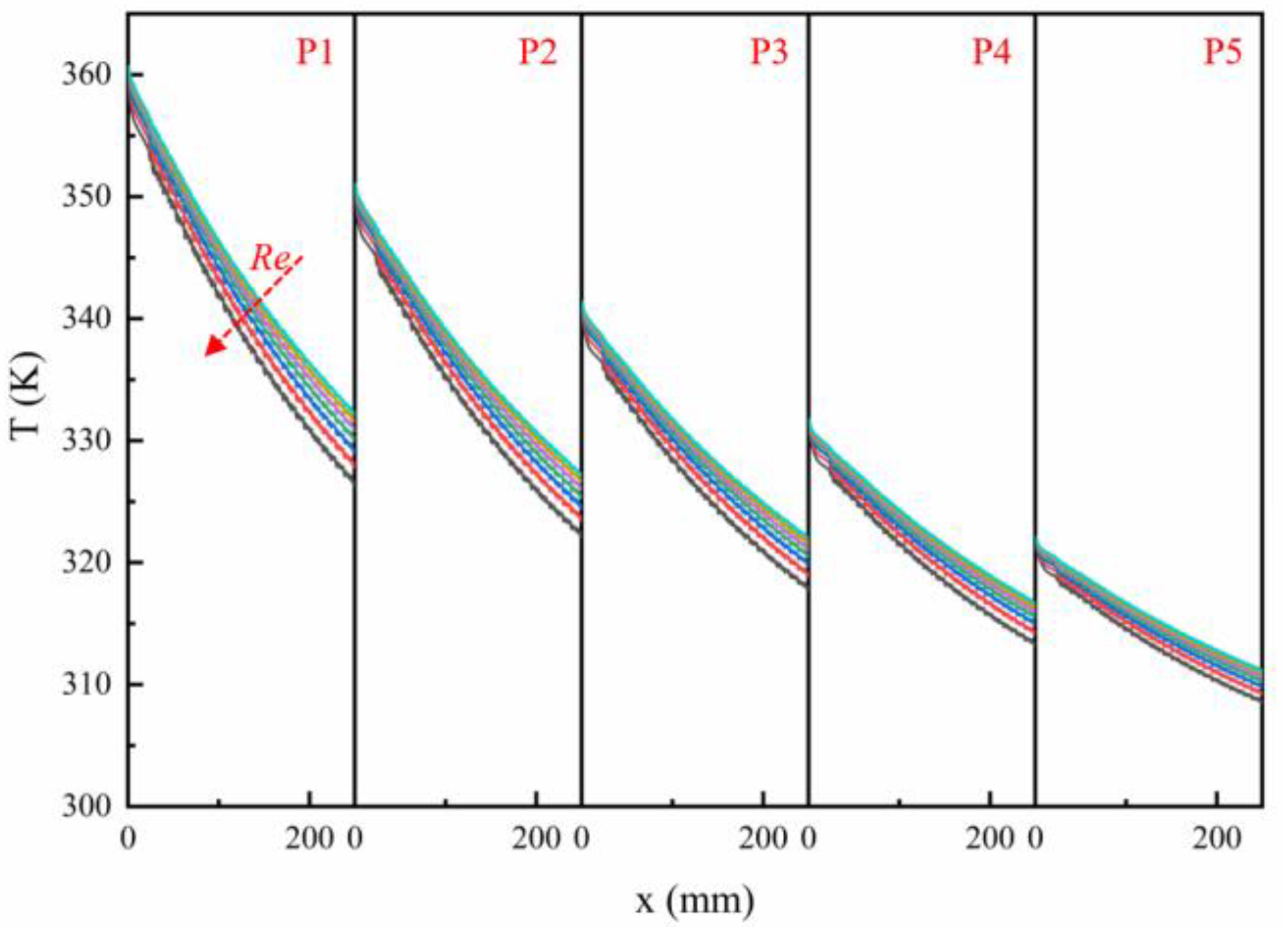 Processes 10 02696 g020 Processes 10 02696 g020