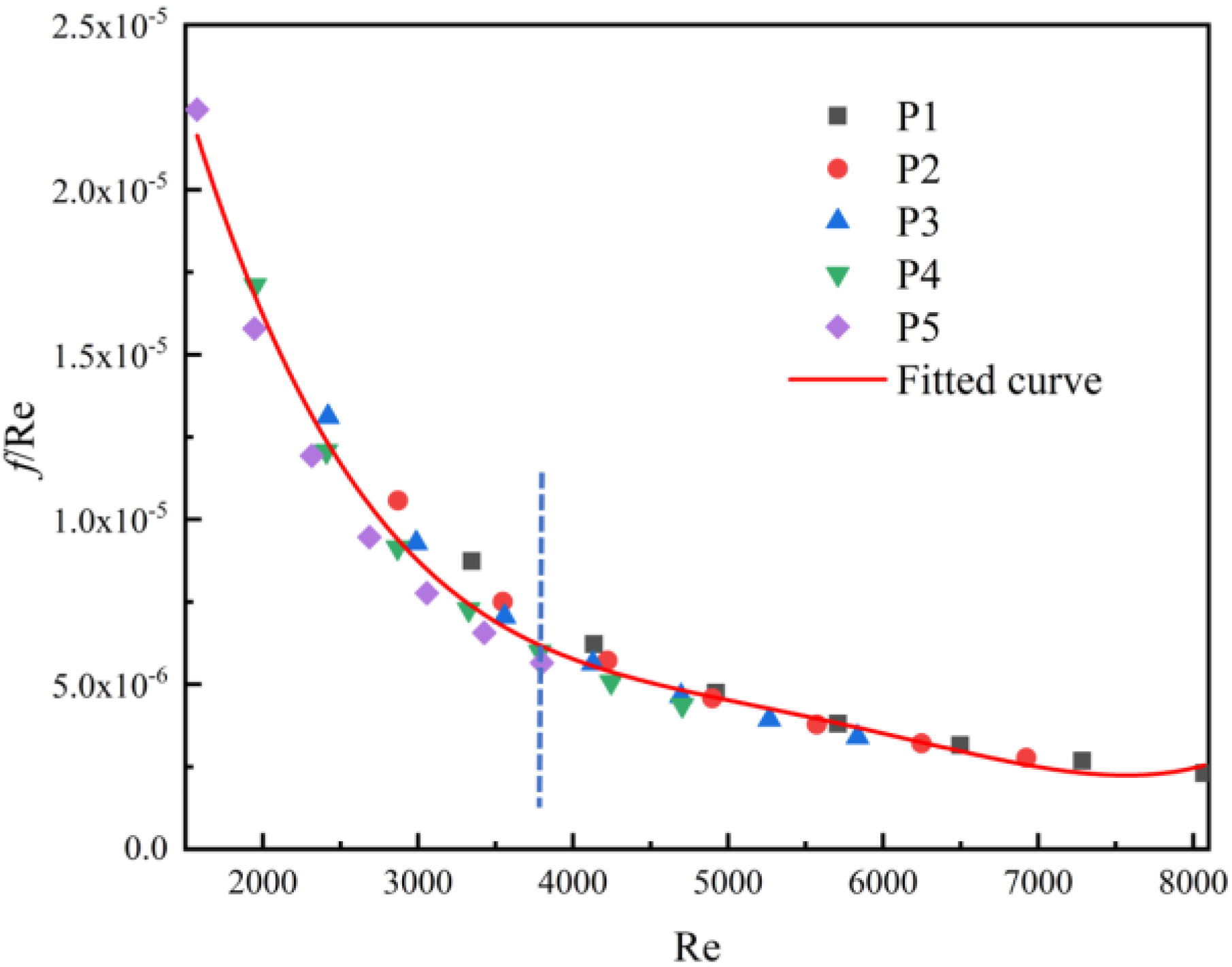 Processes 10 02696 g022 Processes 10 02696 g022