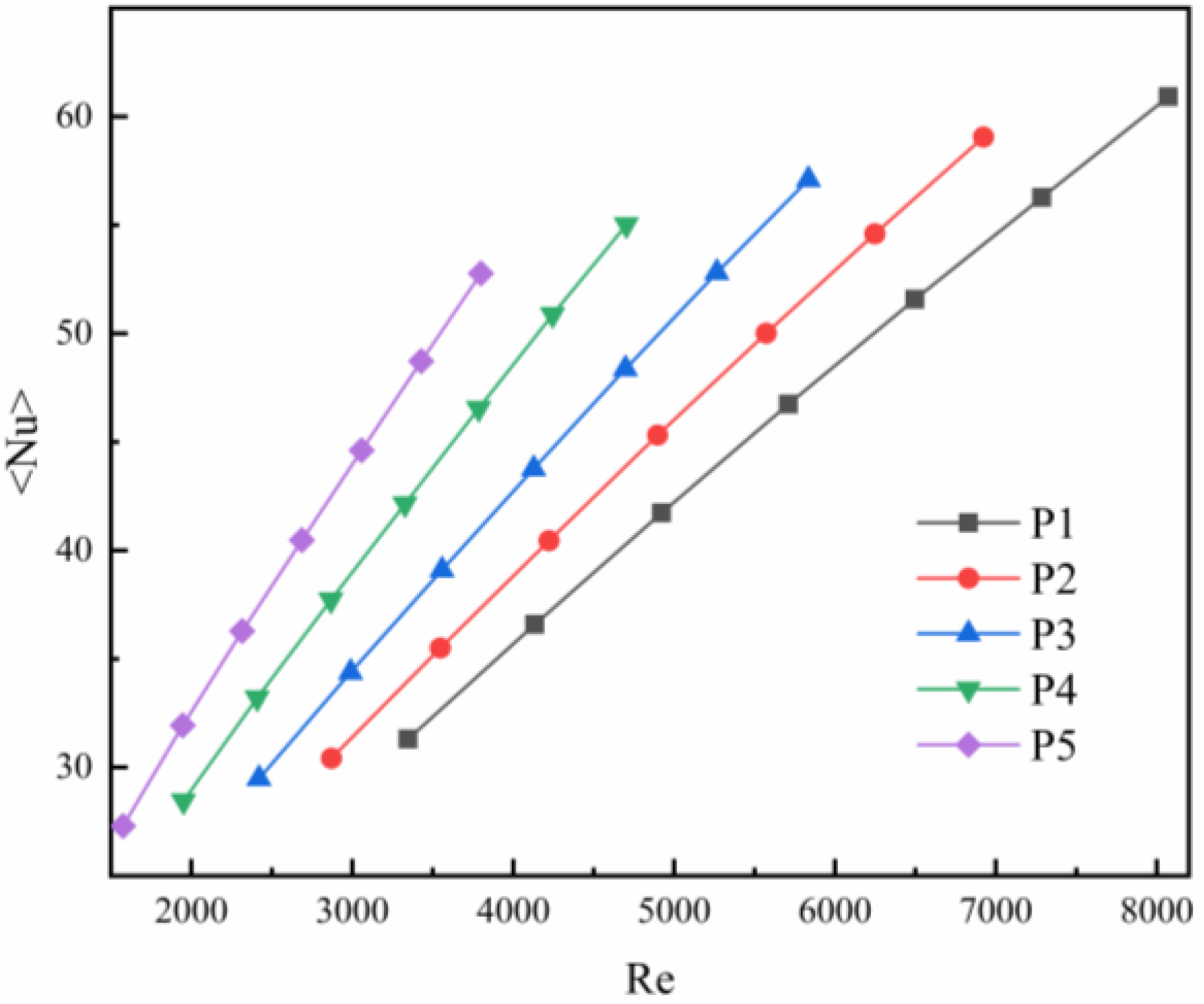 Processes 10 02696 g023 Processes 10 02696 g023