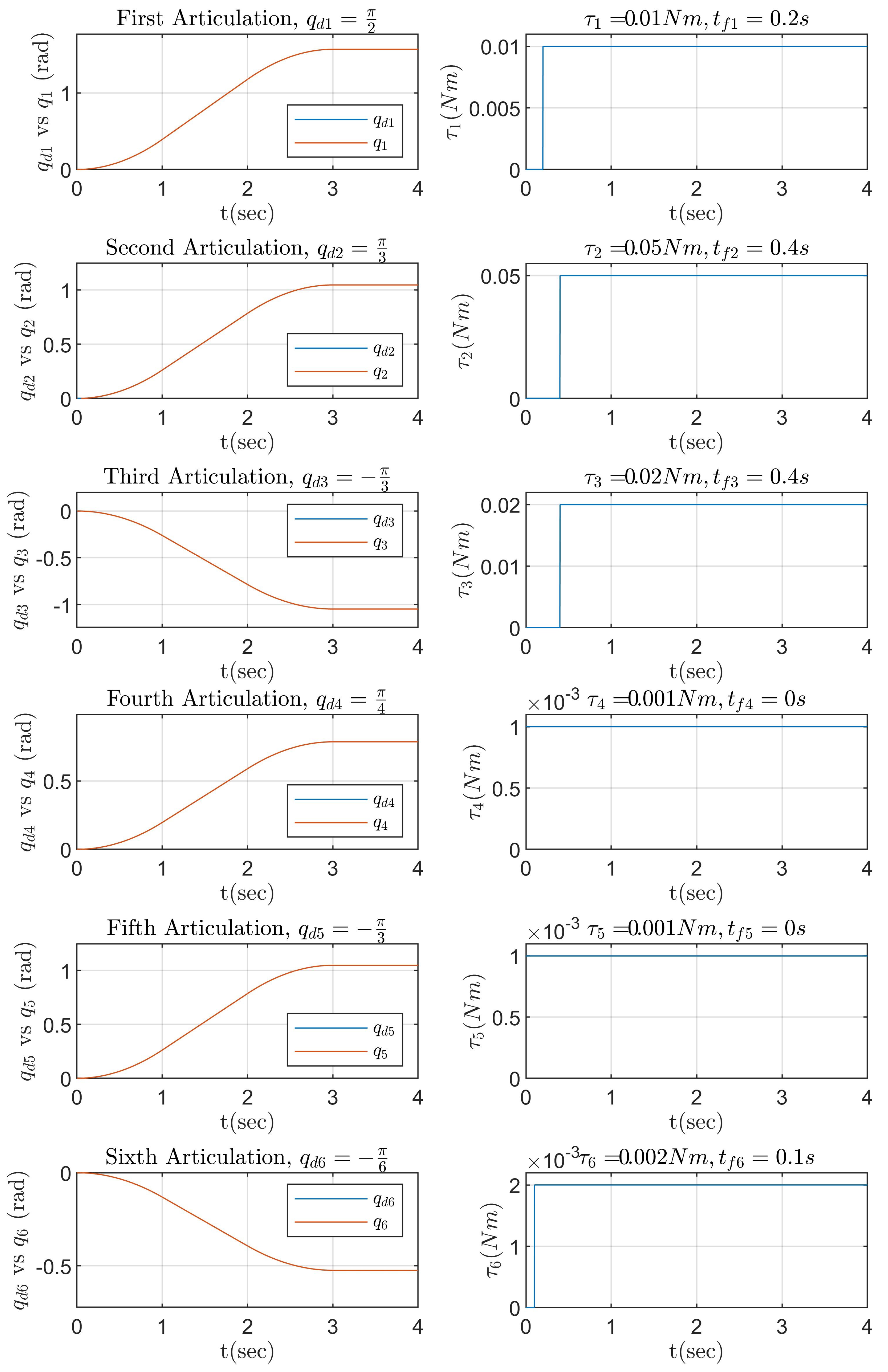 Processes 10 02699 g005