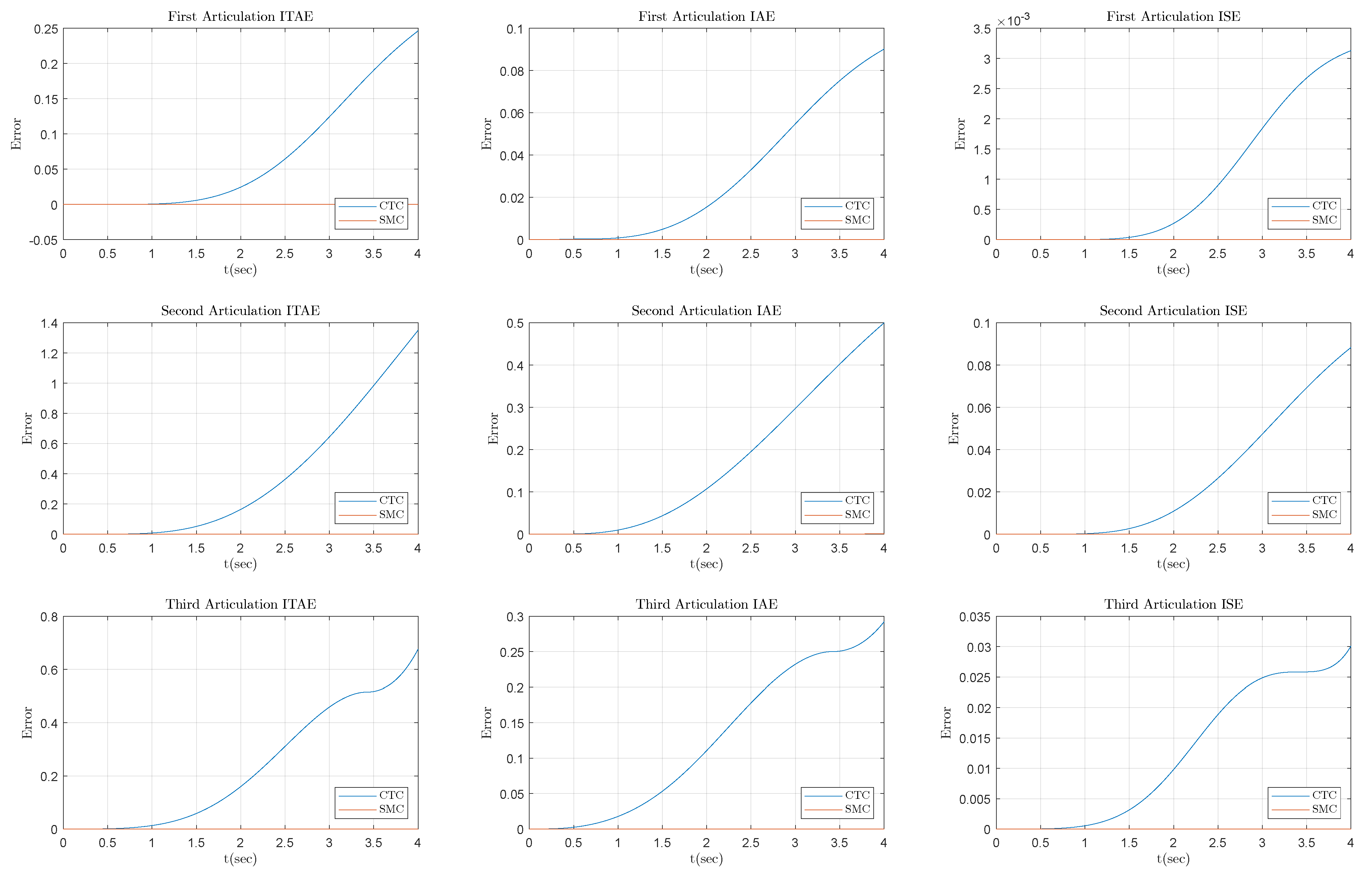 Processes 10 02699 g007a