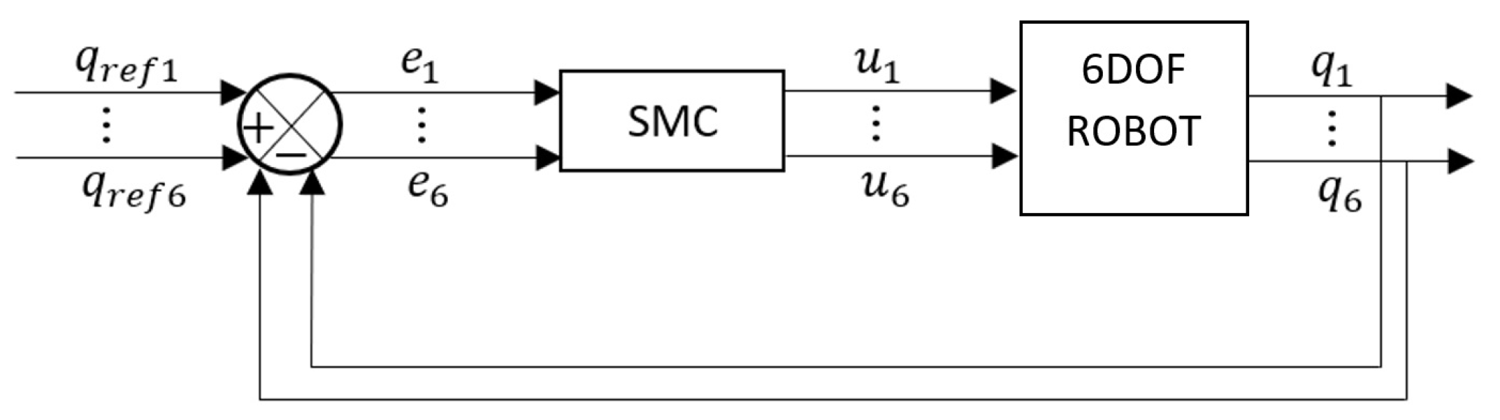 Processes 10 02699 g011