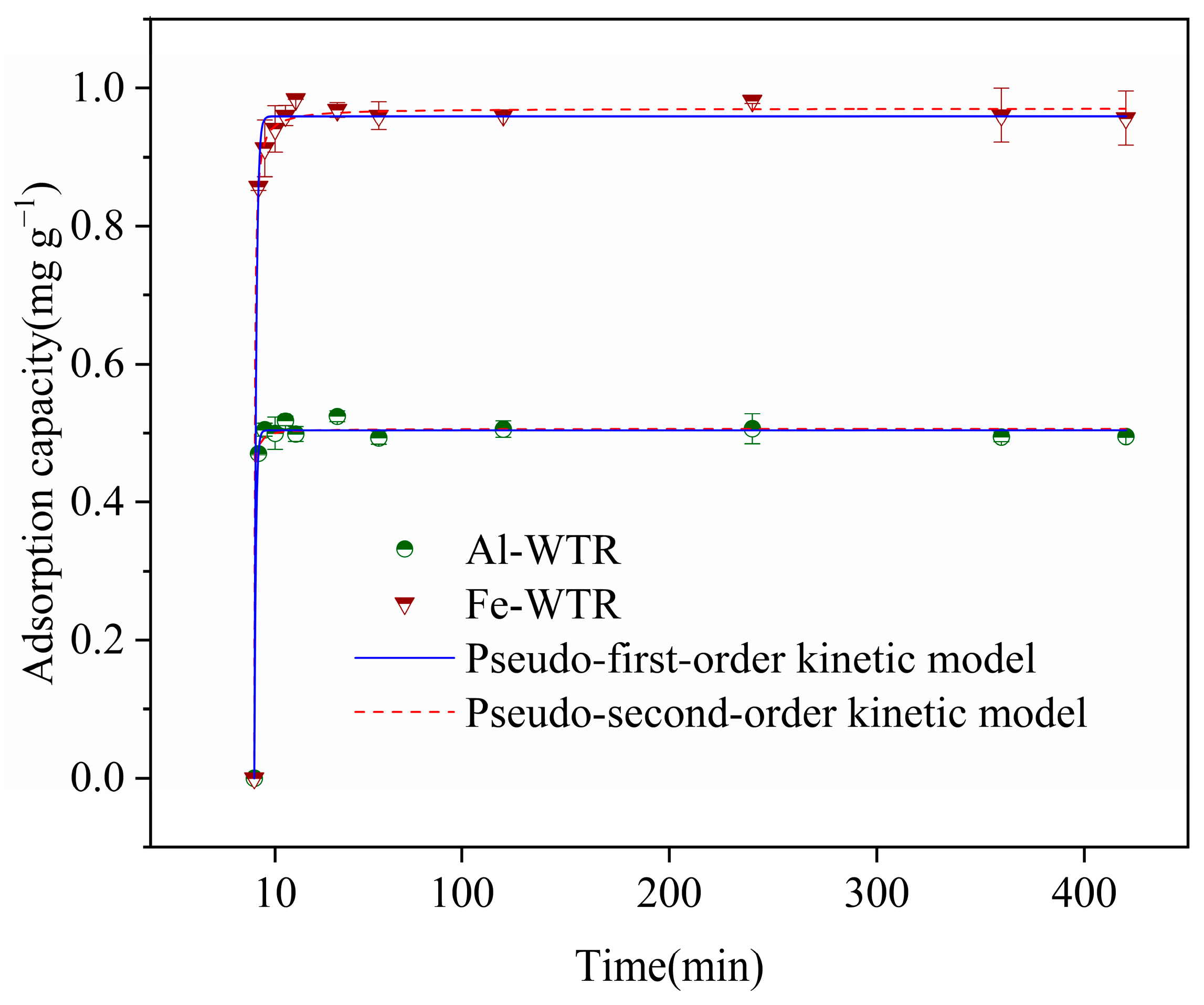 Processes 10 02700 g001 Processes 10 02700 g001