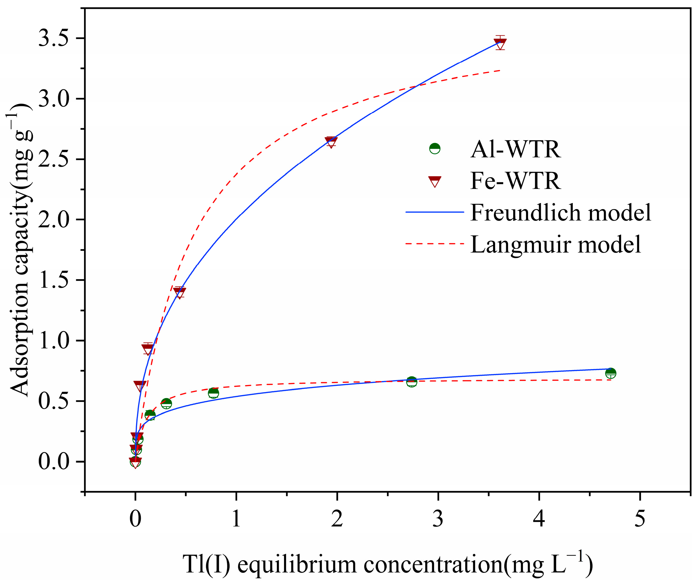 Processes 10 02700 g002 Processes 10 02700 g002