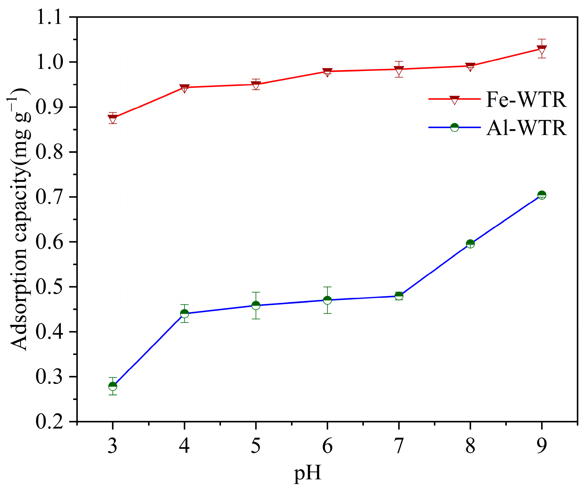 Processes 10 02700 g003 Processes 10 02700 g003