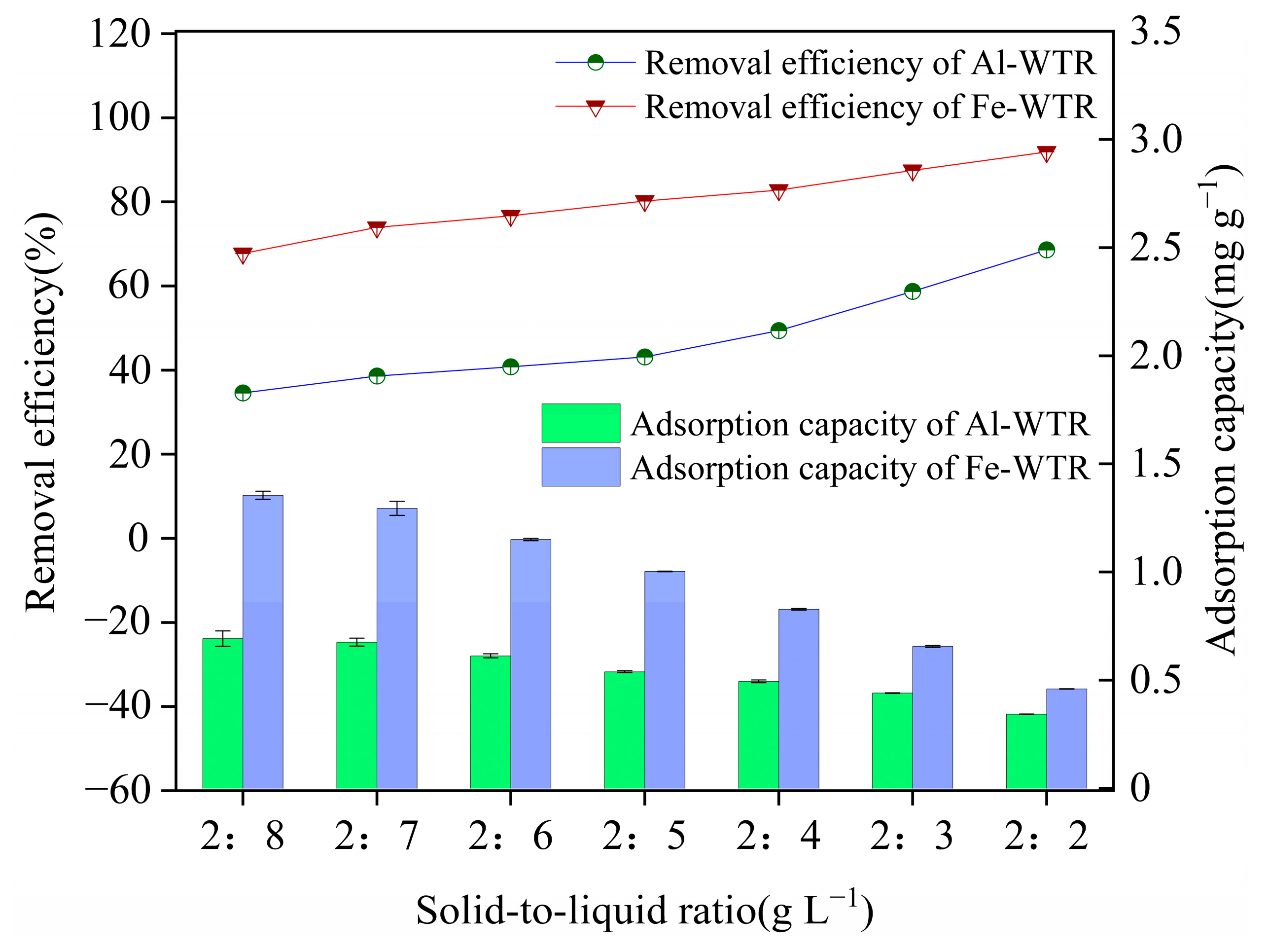 Processes 10 02700 g006 Processes 10 02700 g006
