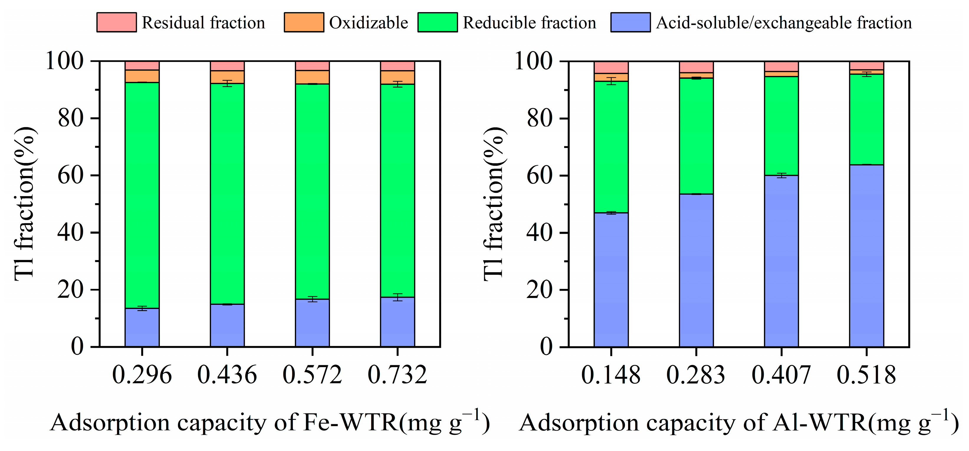 Processes 10 02700 g007 Processes 10 02700 g007