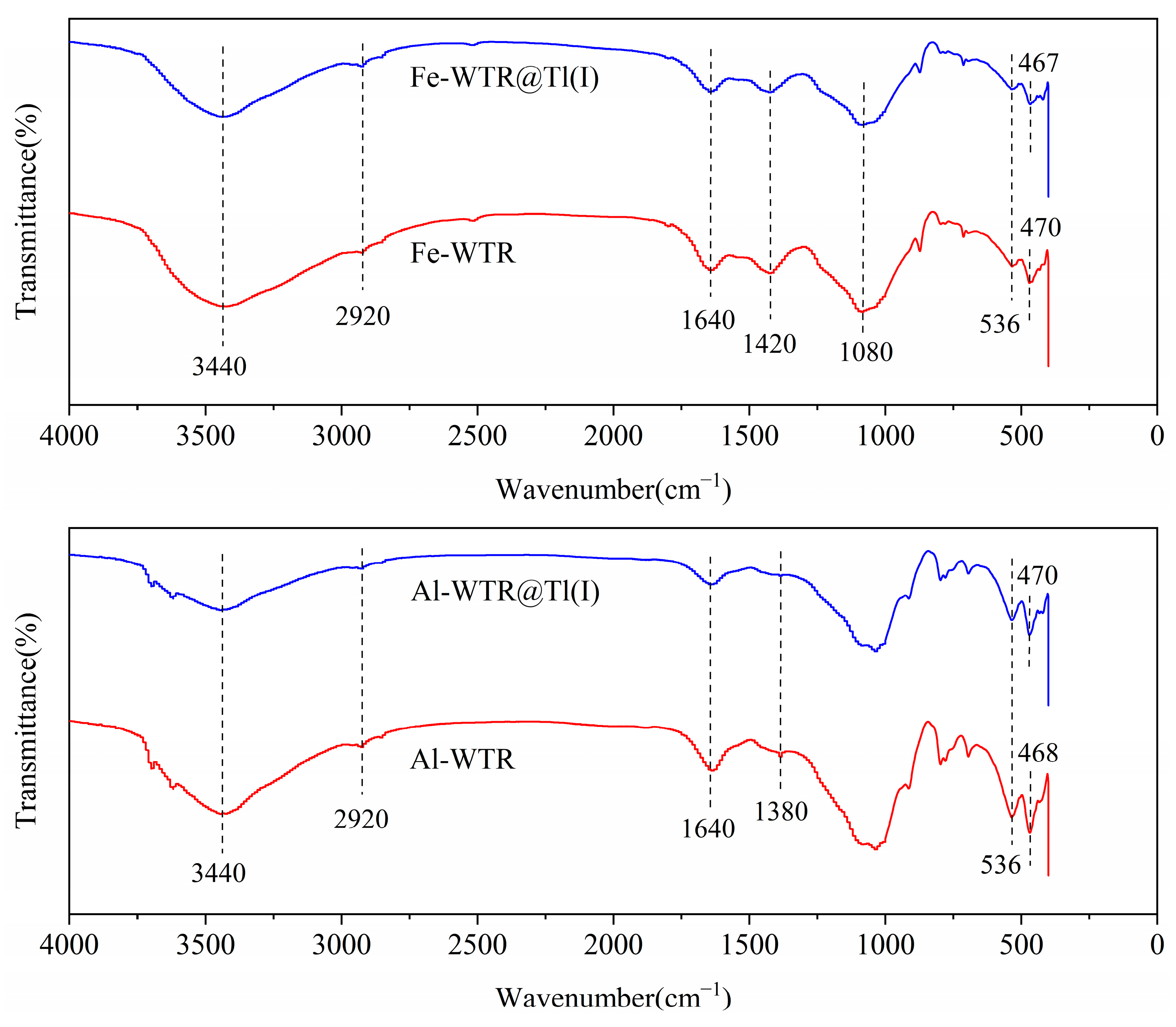 Processes 10 02700 g008 Processes 10 02700 g008