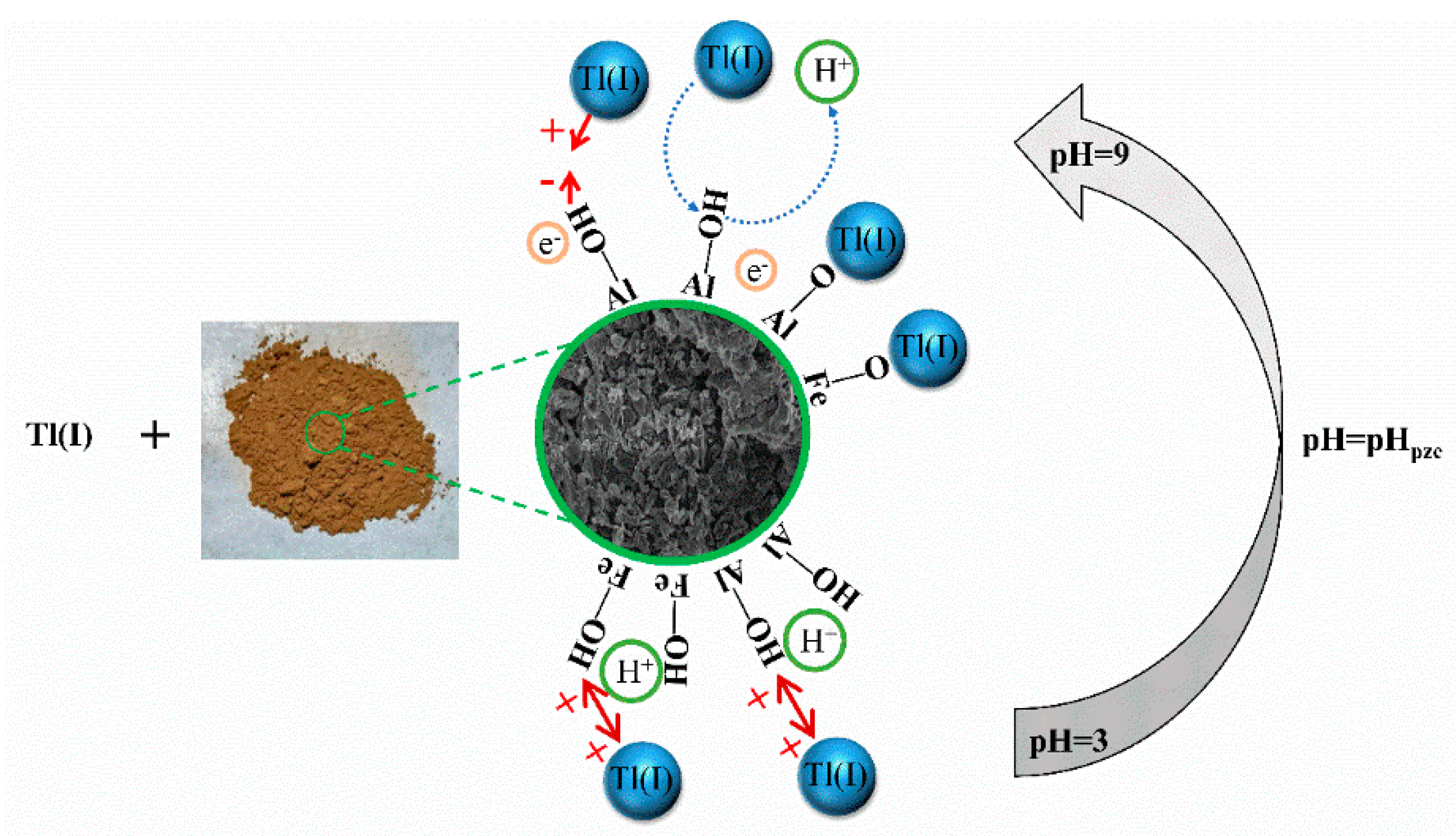Processes 10 02700 g012 Processes 10 02700 g012