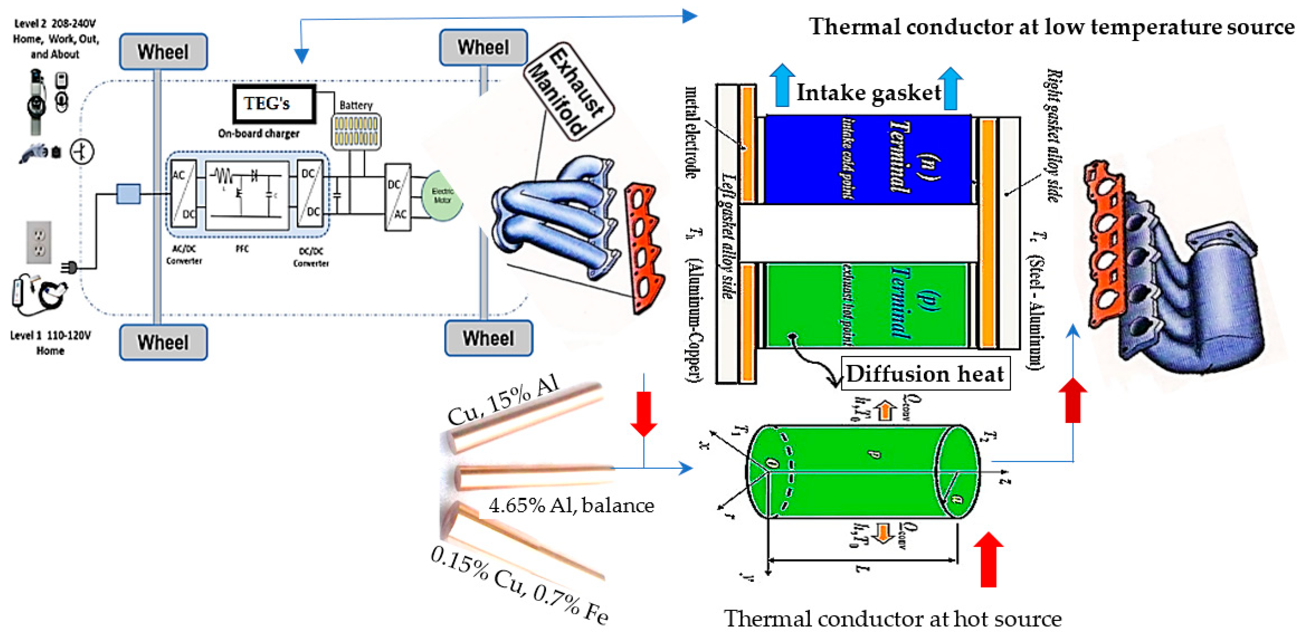Processes 10 02701 g002