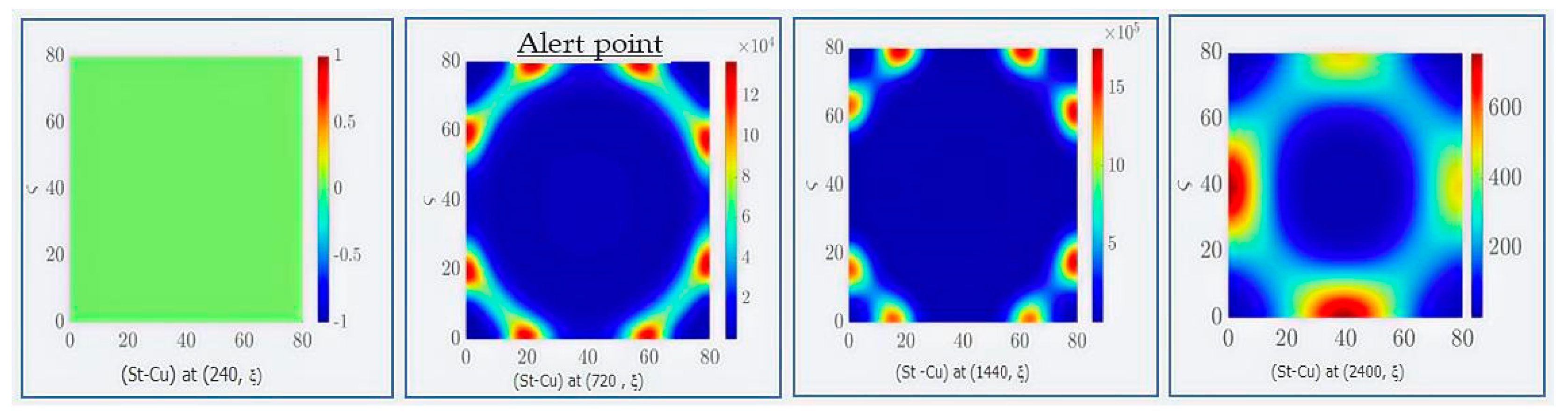 Processes 10 02701 g006a