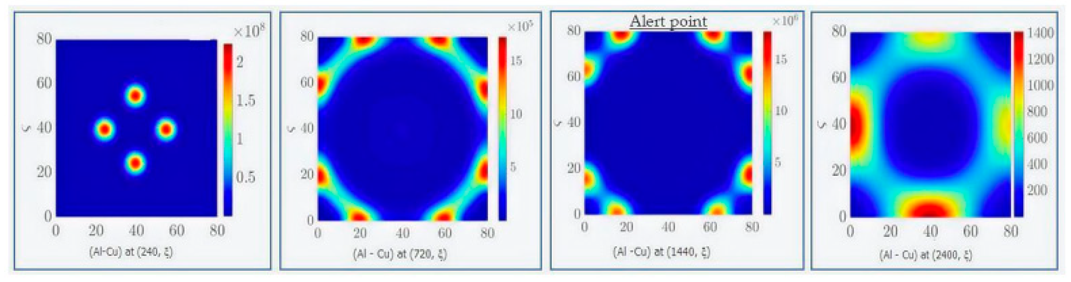 Processes 10 02701 g007a