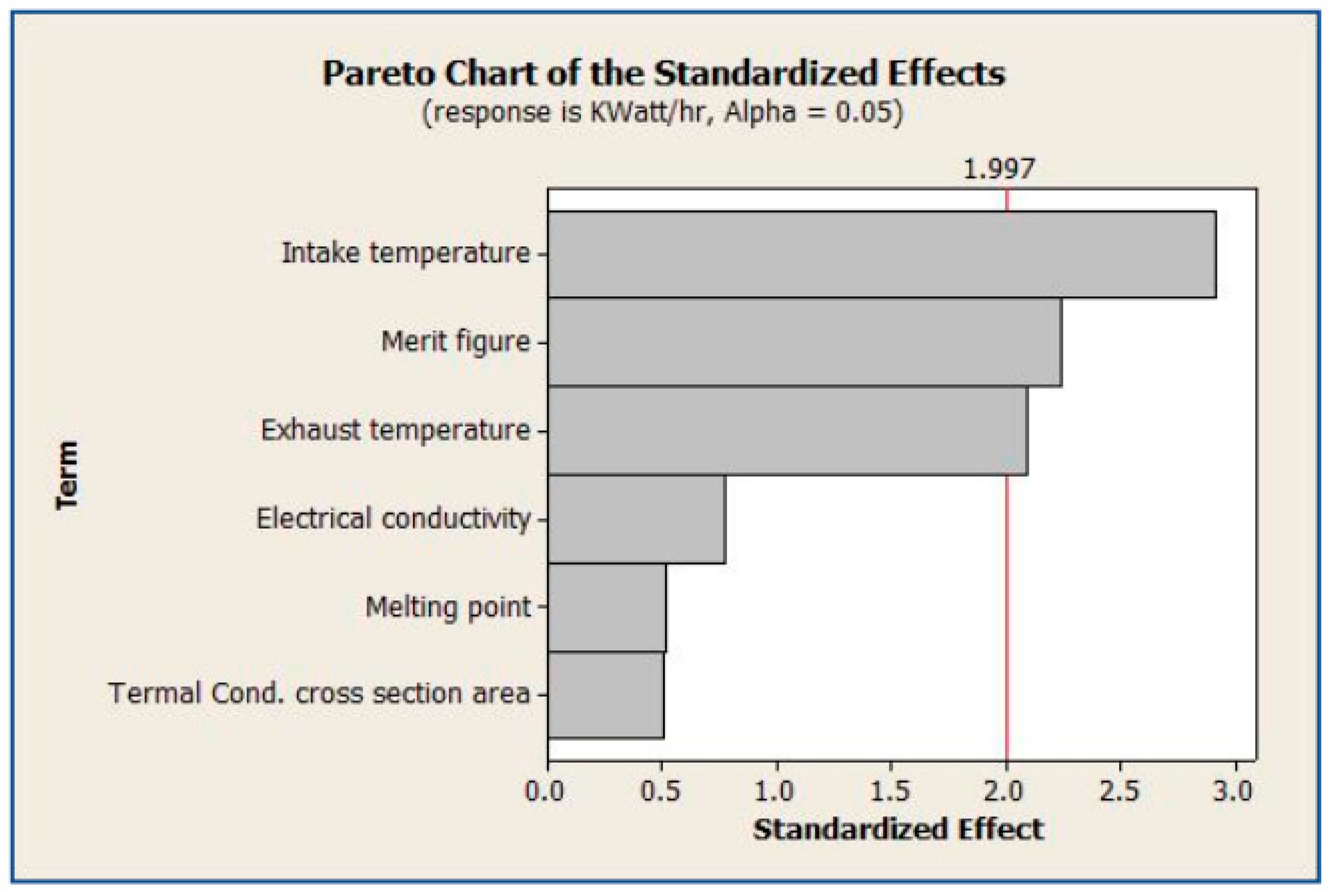 Processes 10 02701 g009
