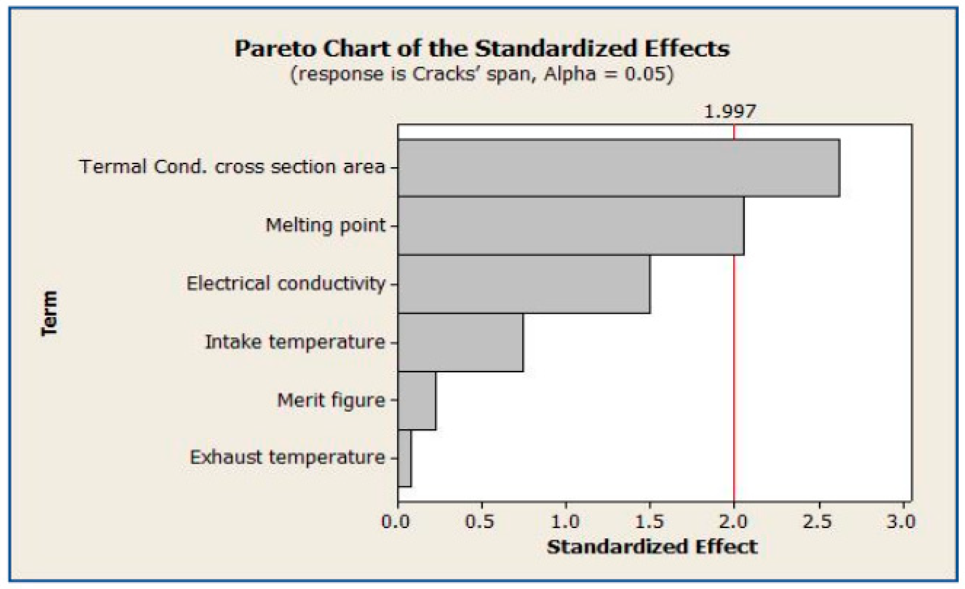 Processes 10 02701 g010