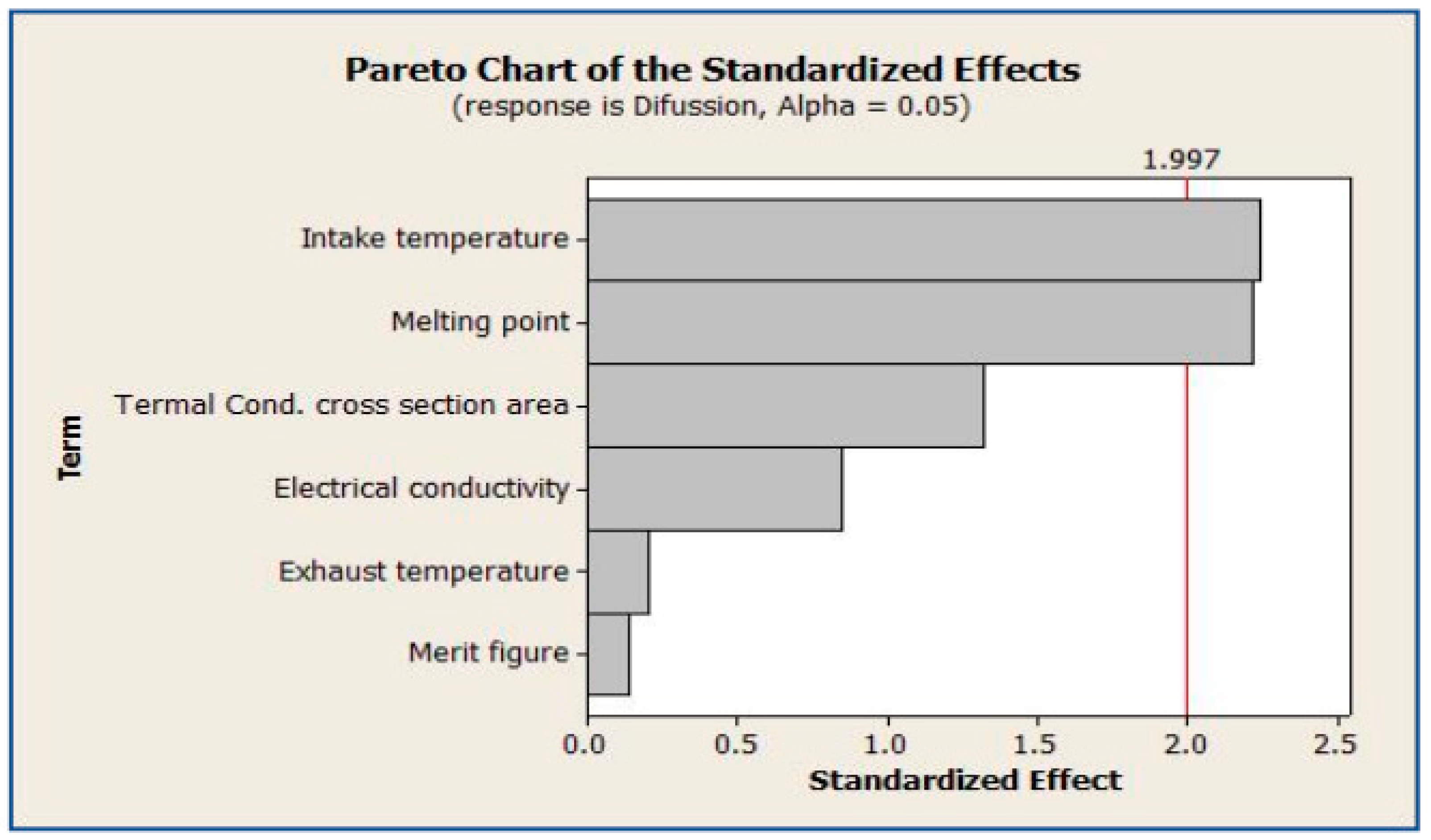 Processes 10 02701 g011