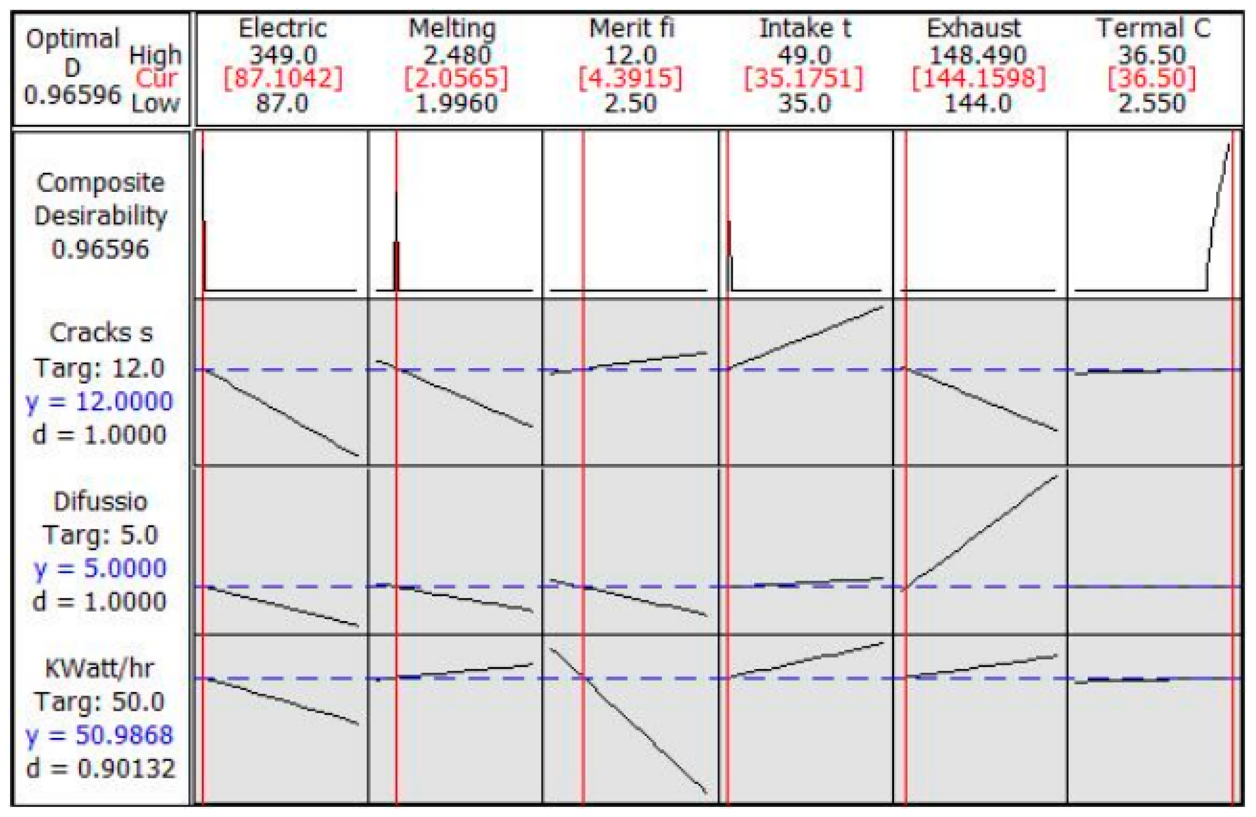 Processes 10 02701 g012