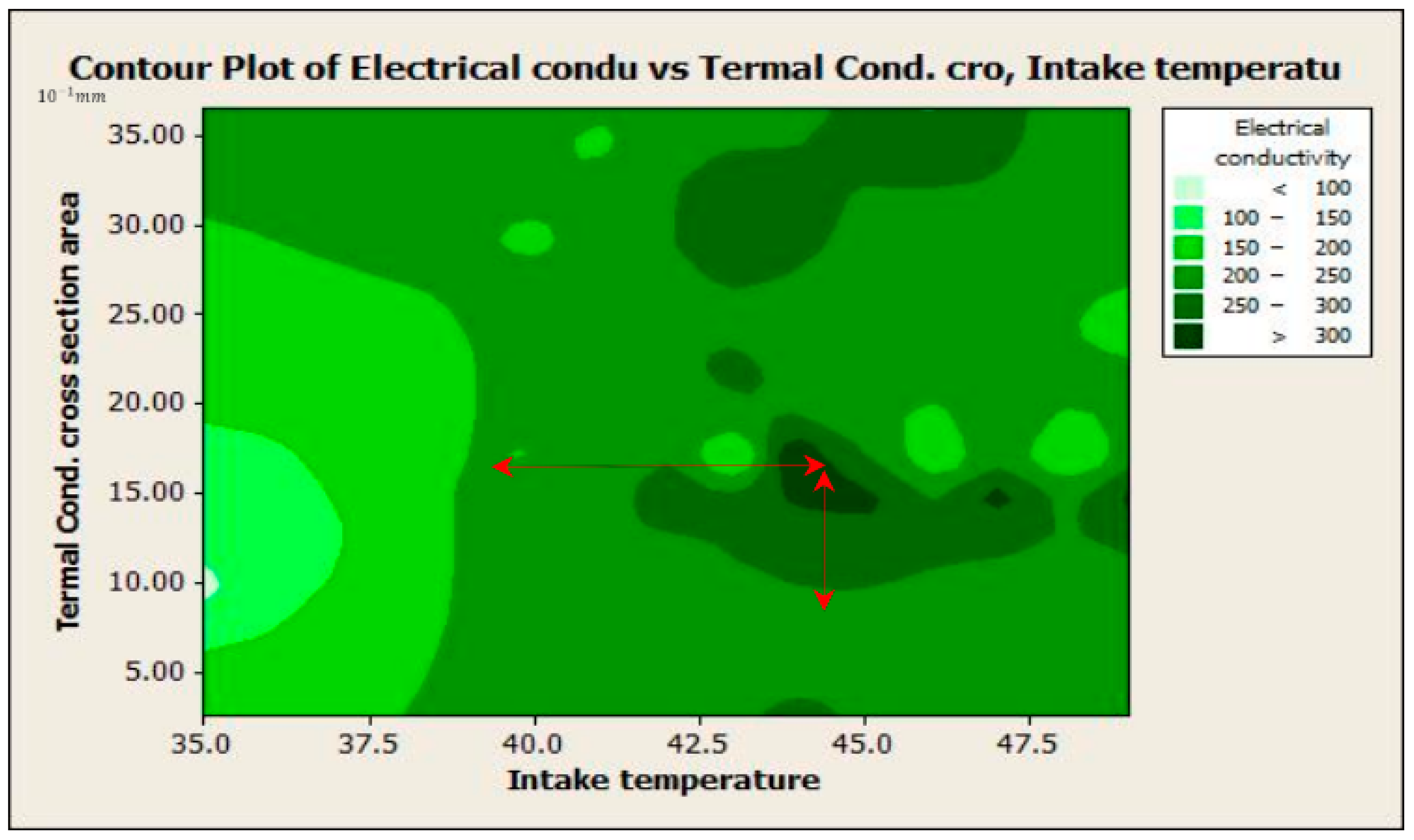 Processes 10 02701 g014