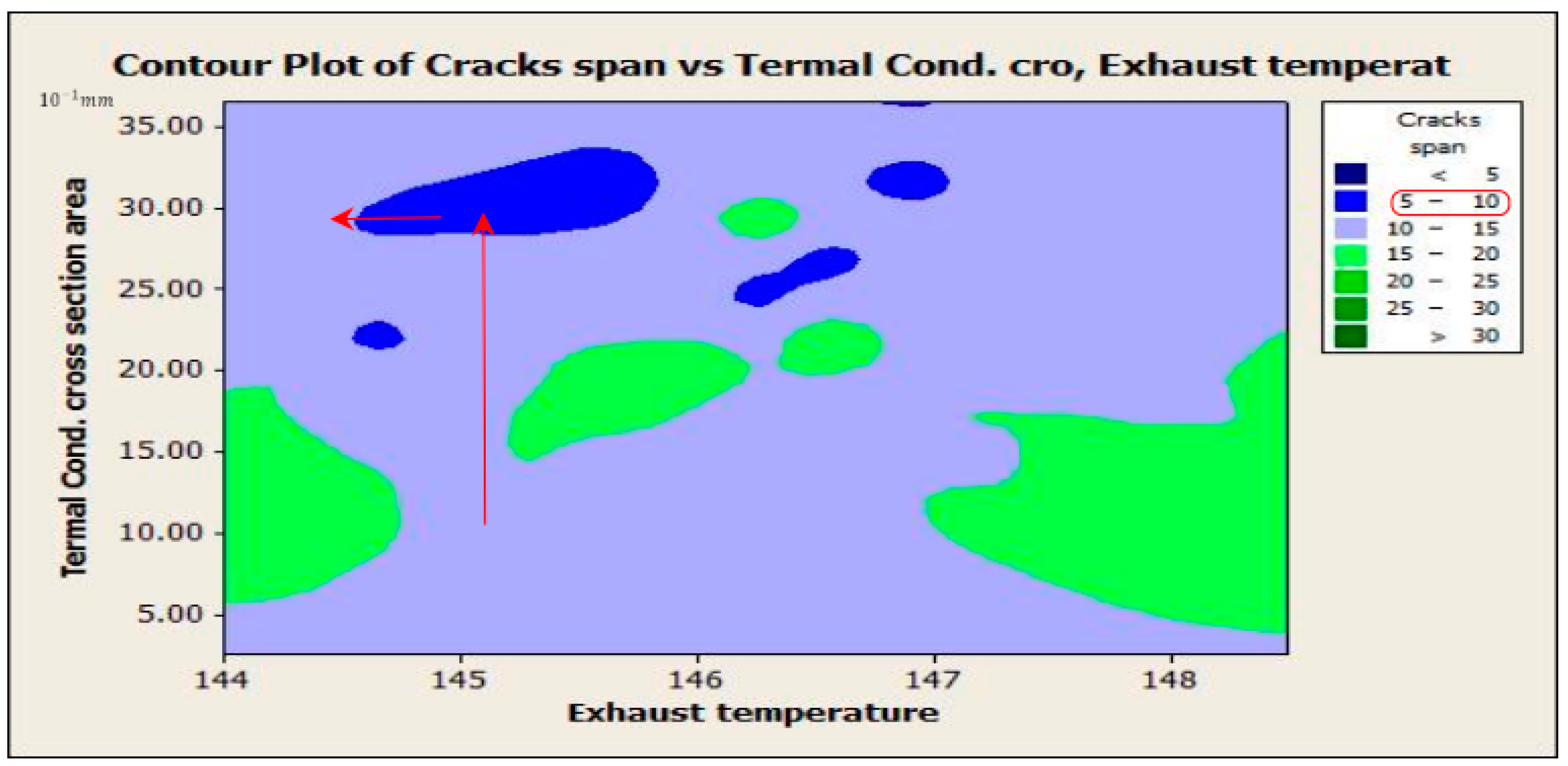 Processes 10 02701 g015
