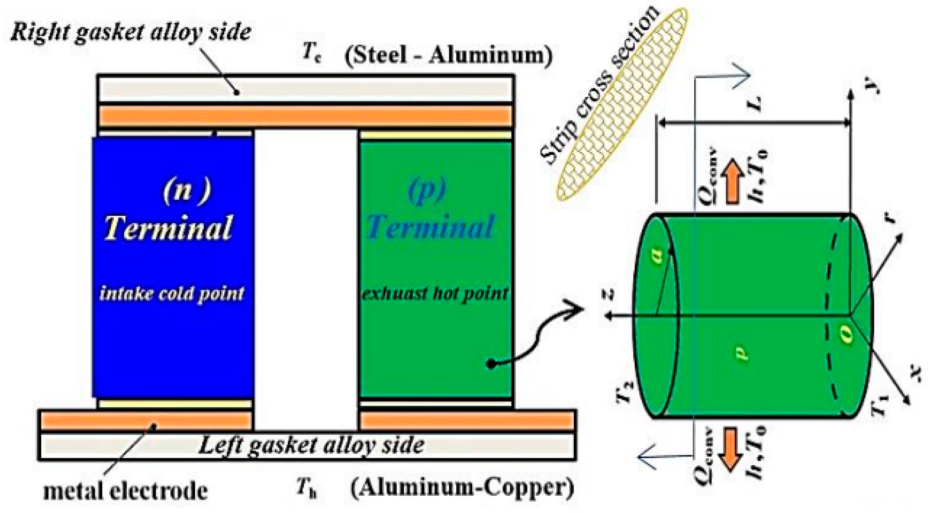 Processes 10 02701 g018