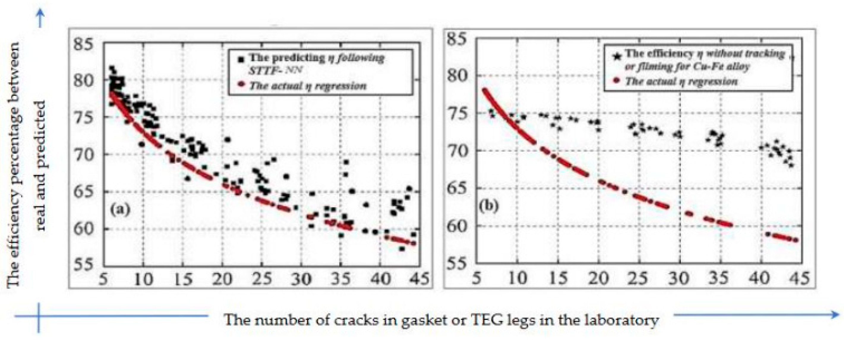 Processes 10 02701 g020